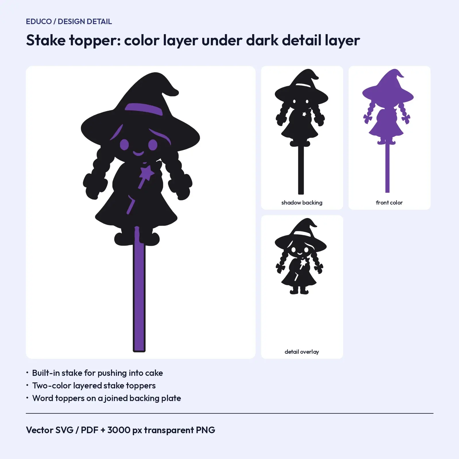 Little Witch Birthday Cake Topper SVG Set – 10 Toppers + Cupcake Sheet, preview 3 of 3