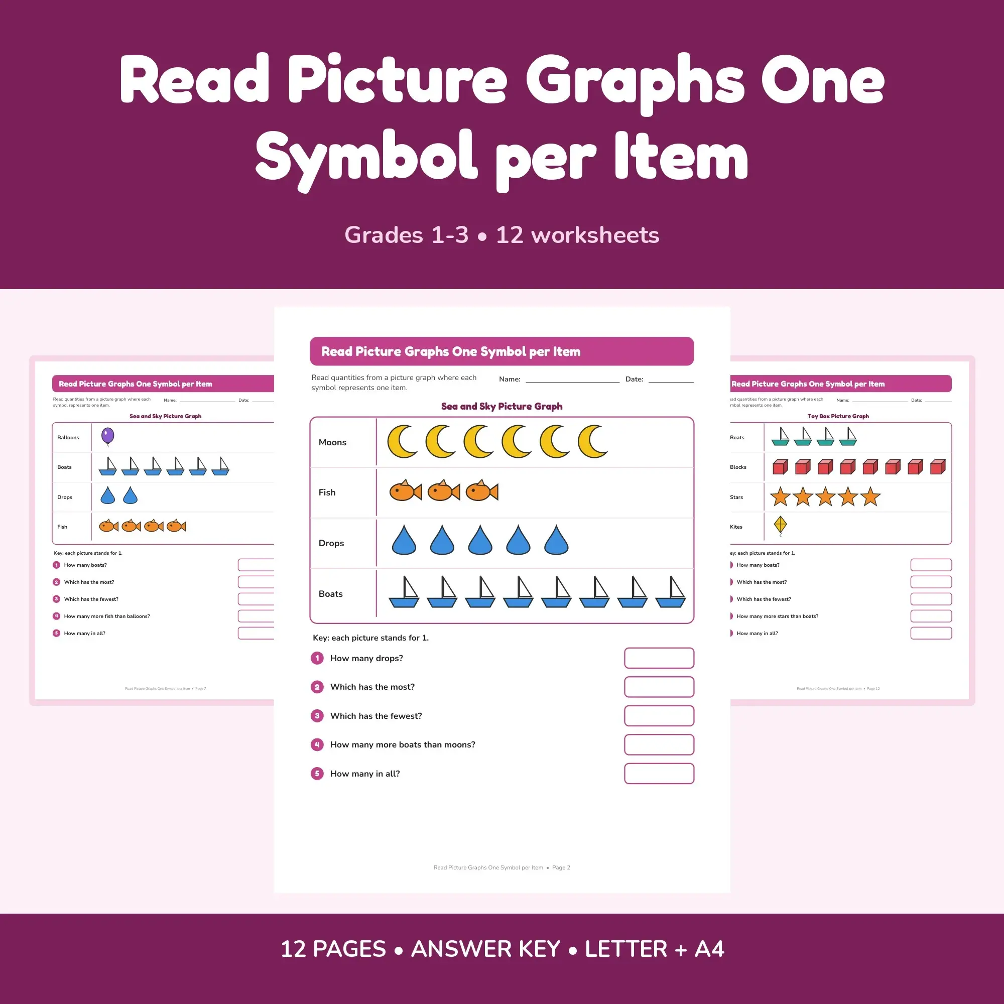 Read Picture Graphs One Symbol per Item - 12 Worksheets + Key preview