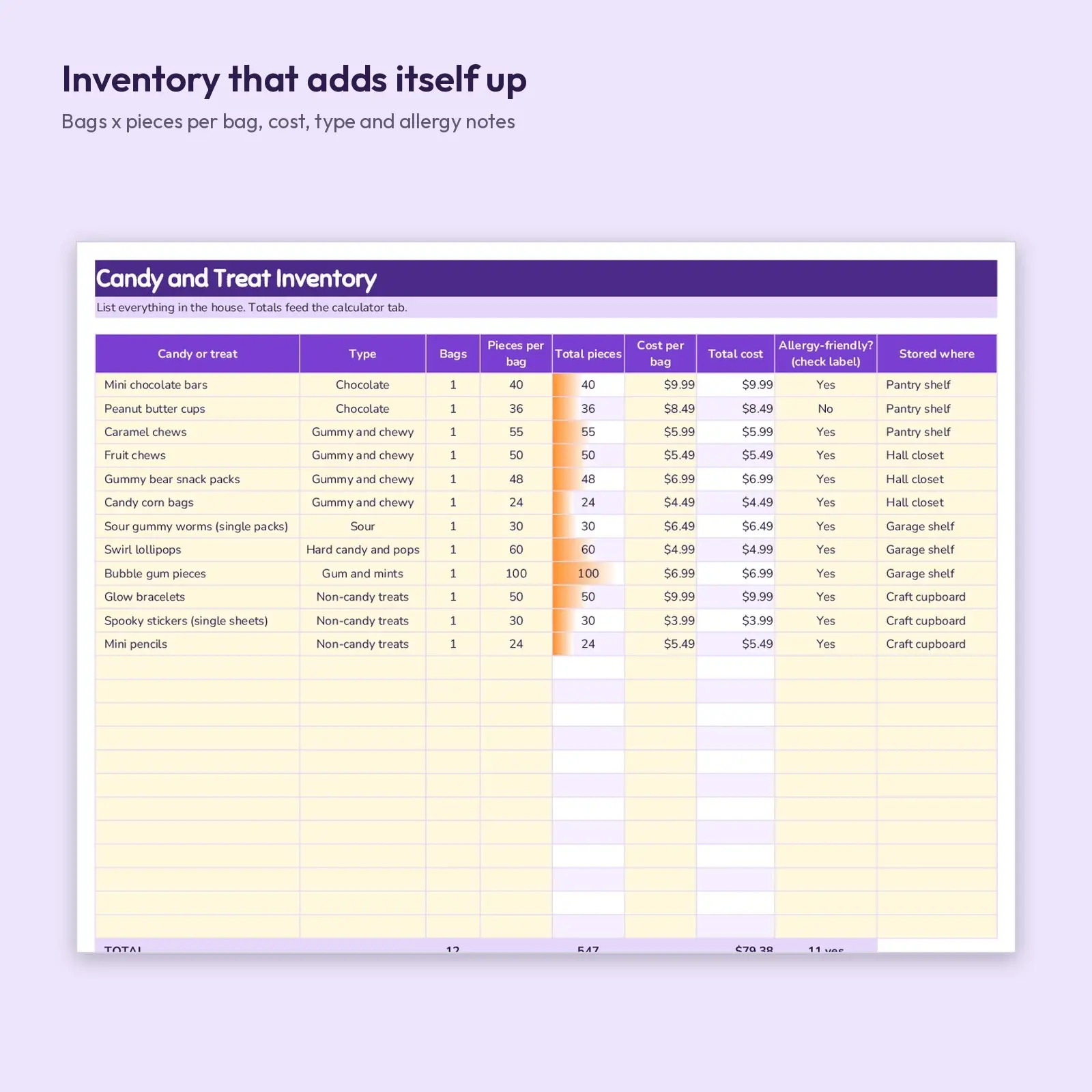 Trick-or-Treat Candy Inventory and Calculator Spreadsheet: How Much Halloween Candy to Buy, preview 2 of 4