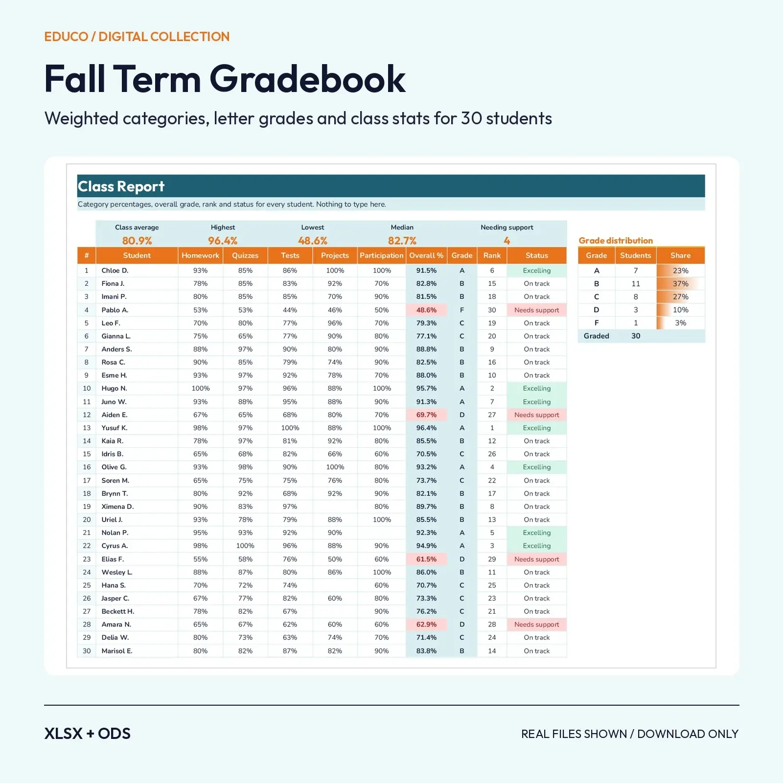Fall Term Gradebook Spreadsheet with Weighted Categories, Letter Grades and Class Averages (30 Students) preview