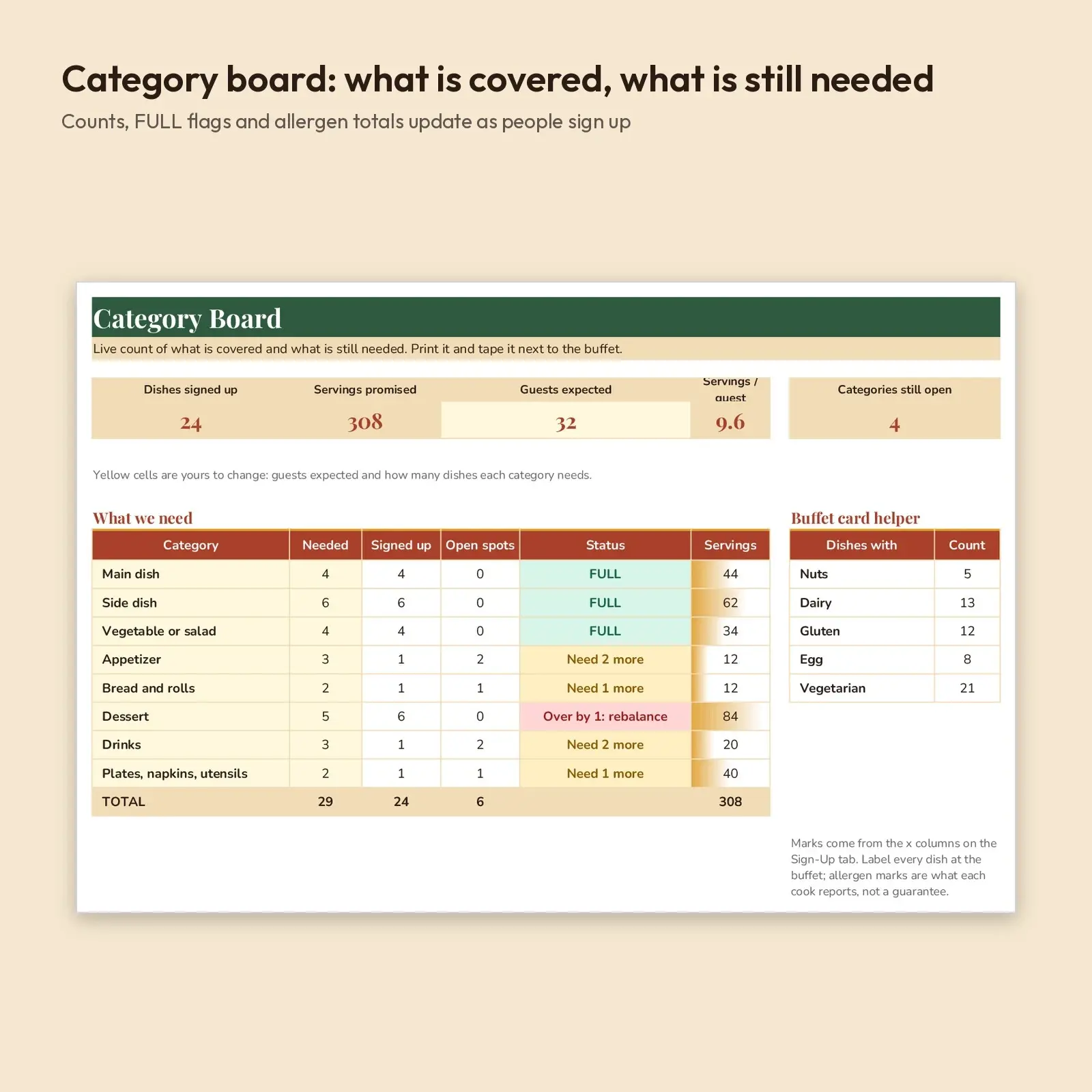 Potluck Sign-Up Spreadsheet: Dish Categories with Limits, Allergen Marks and Auto Full Warning, preview 2 of 4