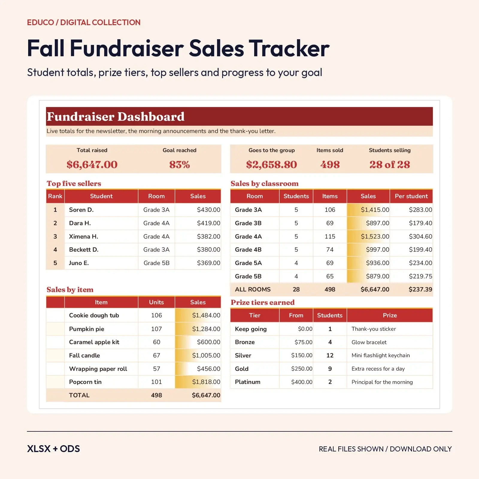 Fall Fundraiser Sales Tracker Spreadsheet: Student Totals, Prize Tiers, Top Sellers and Goal Progress preview