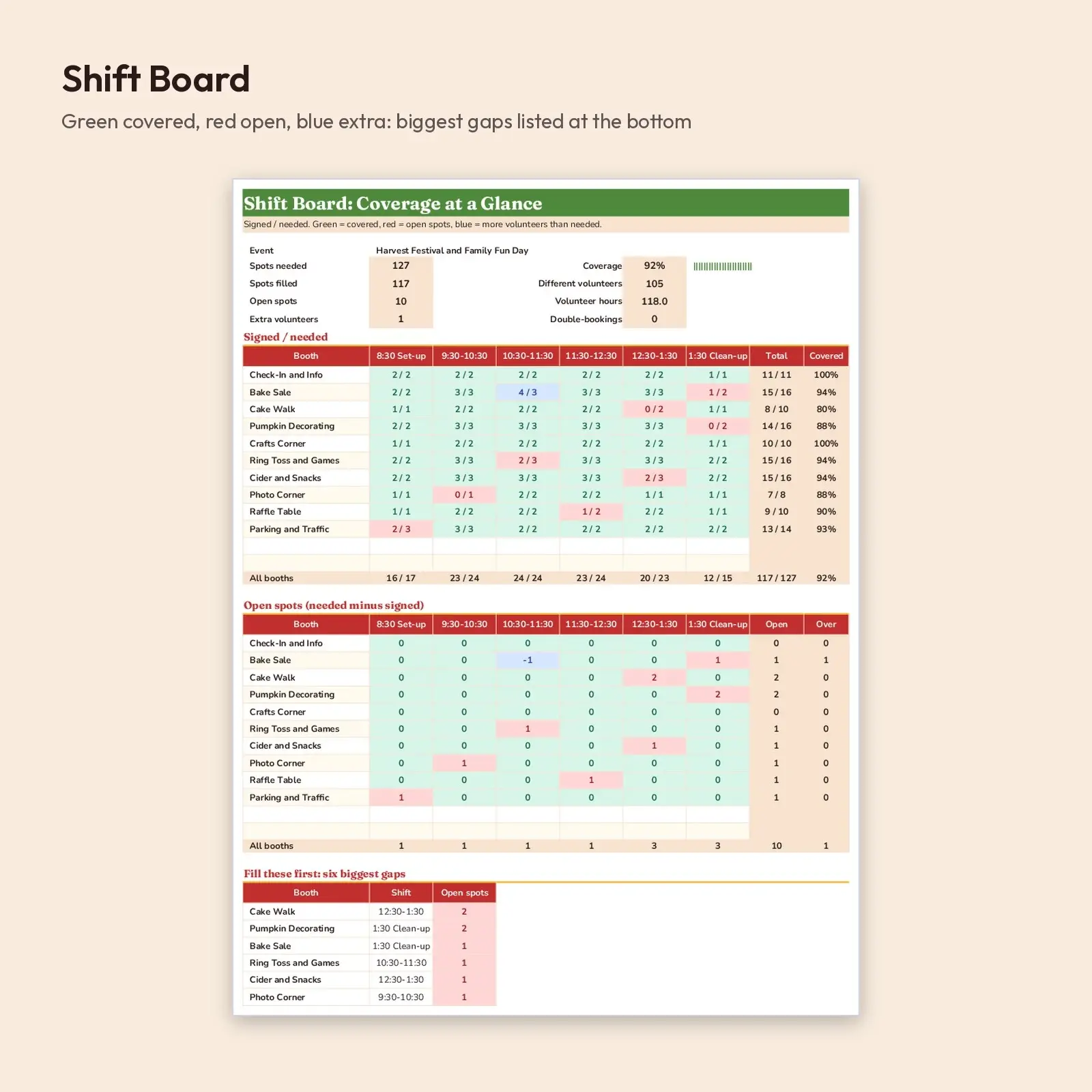 Harvest Festival Volunteer Shift Scheduler – Booth Sign-Up Sheet with Coverage Check for Excel, preview 2 of 4