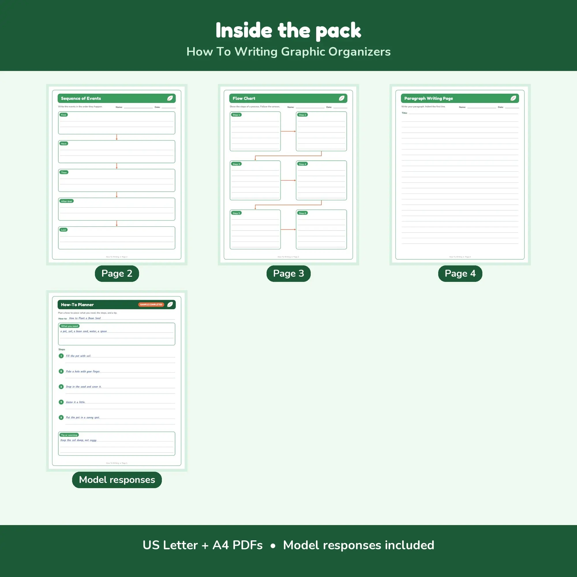 How To Writing Graphic Organizers - 4 Templates + Models, preview 2 of 2