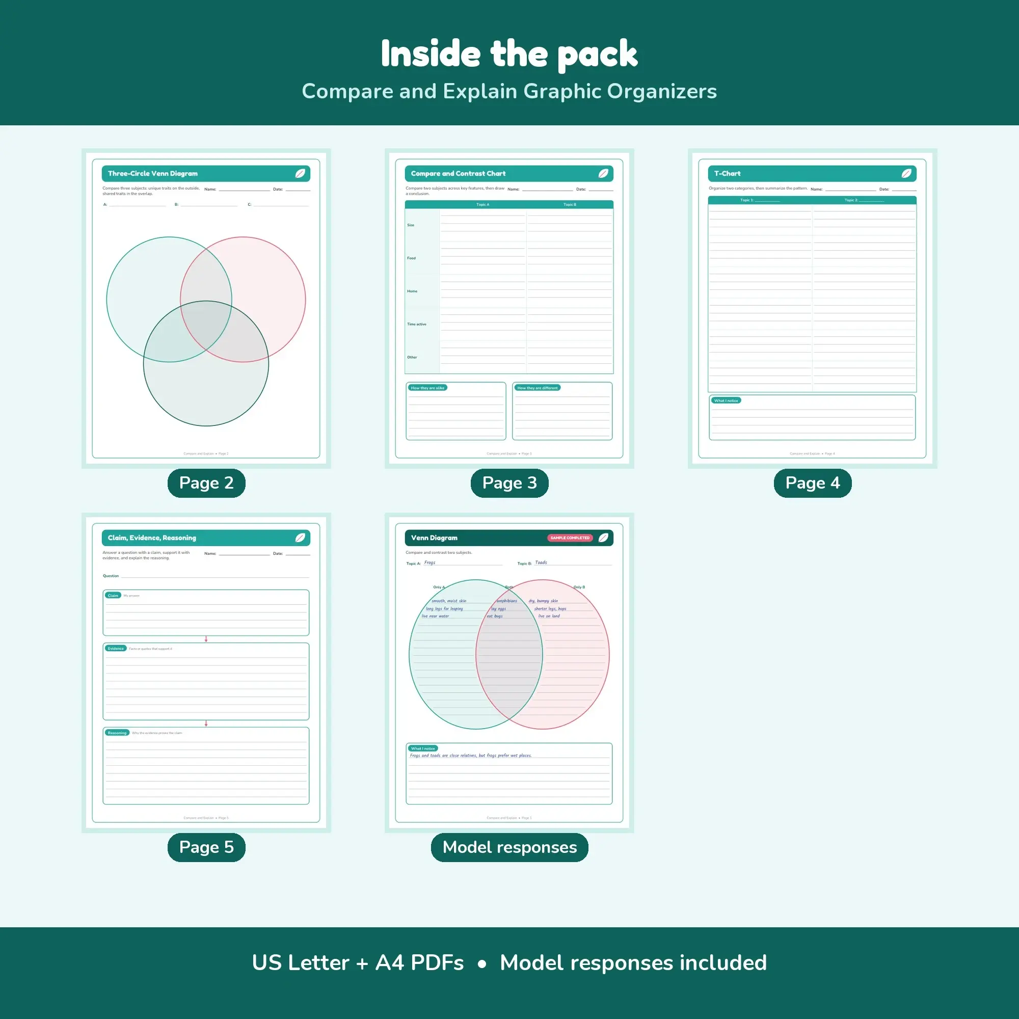 Compare and Explain Graphic Organizers - 5 Templates + Models, preview 2 of 2