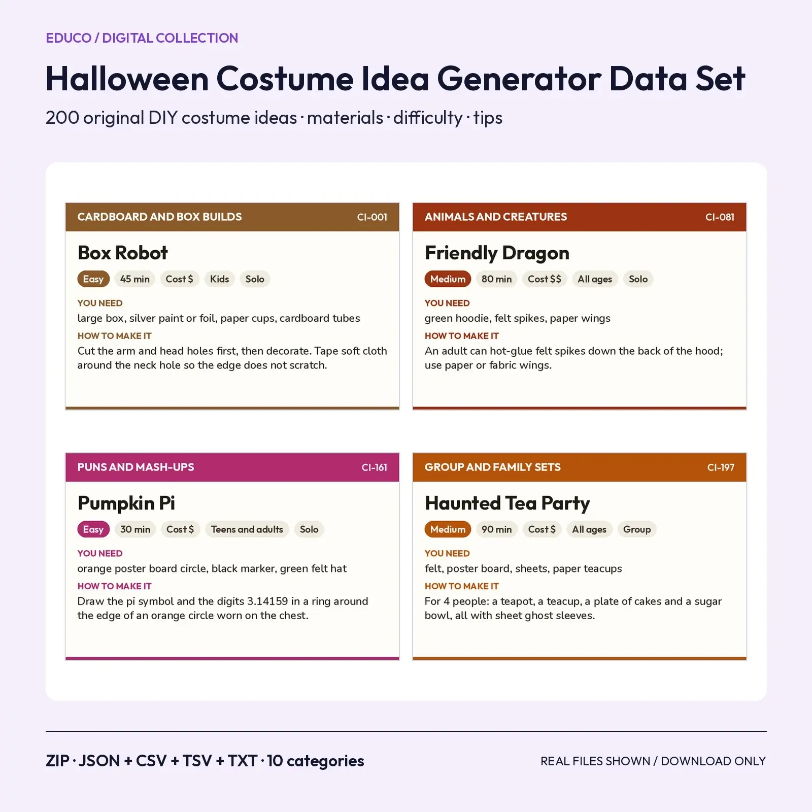 Halloween Costume Idea Generator Data Set – 200 Original DIY Costume Ideas with Materials and Tips (JSON, CSV) preview