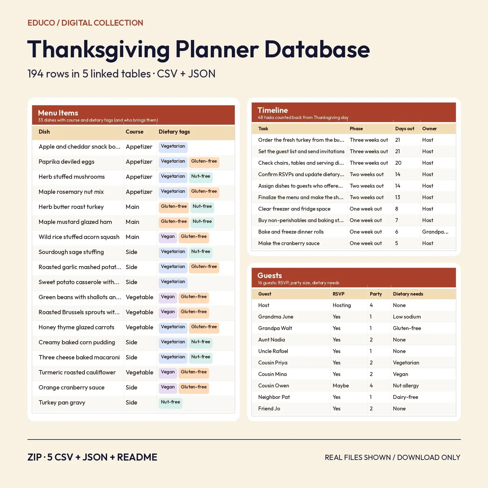 Thanksgiving Planner Database – 194 Rows in 5 Linked Tables, CSV and JSON for Notion and Airtable preview