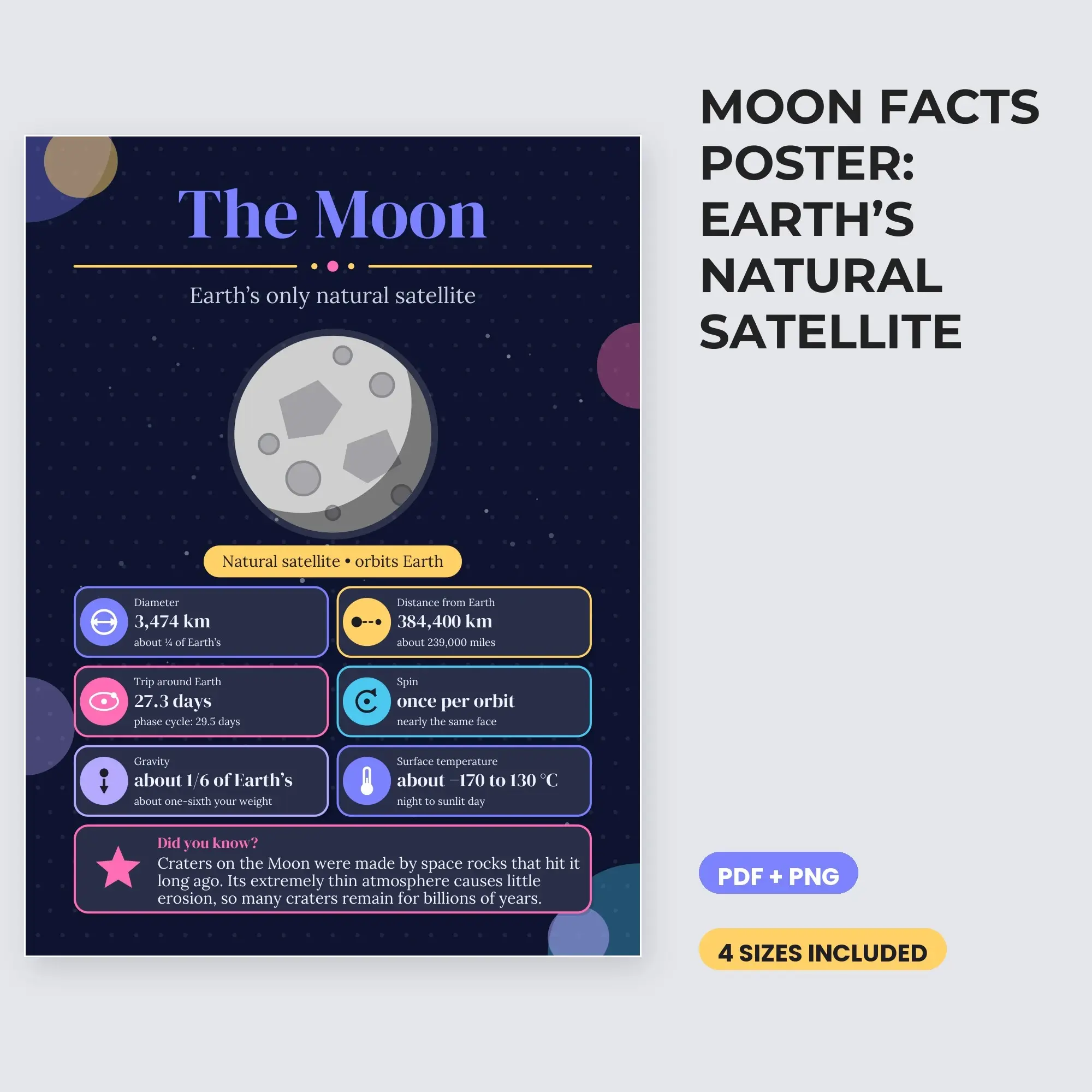 Moon Facts Poster: Earth’s Natural Satellite - Midnight Galaxy preview