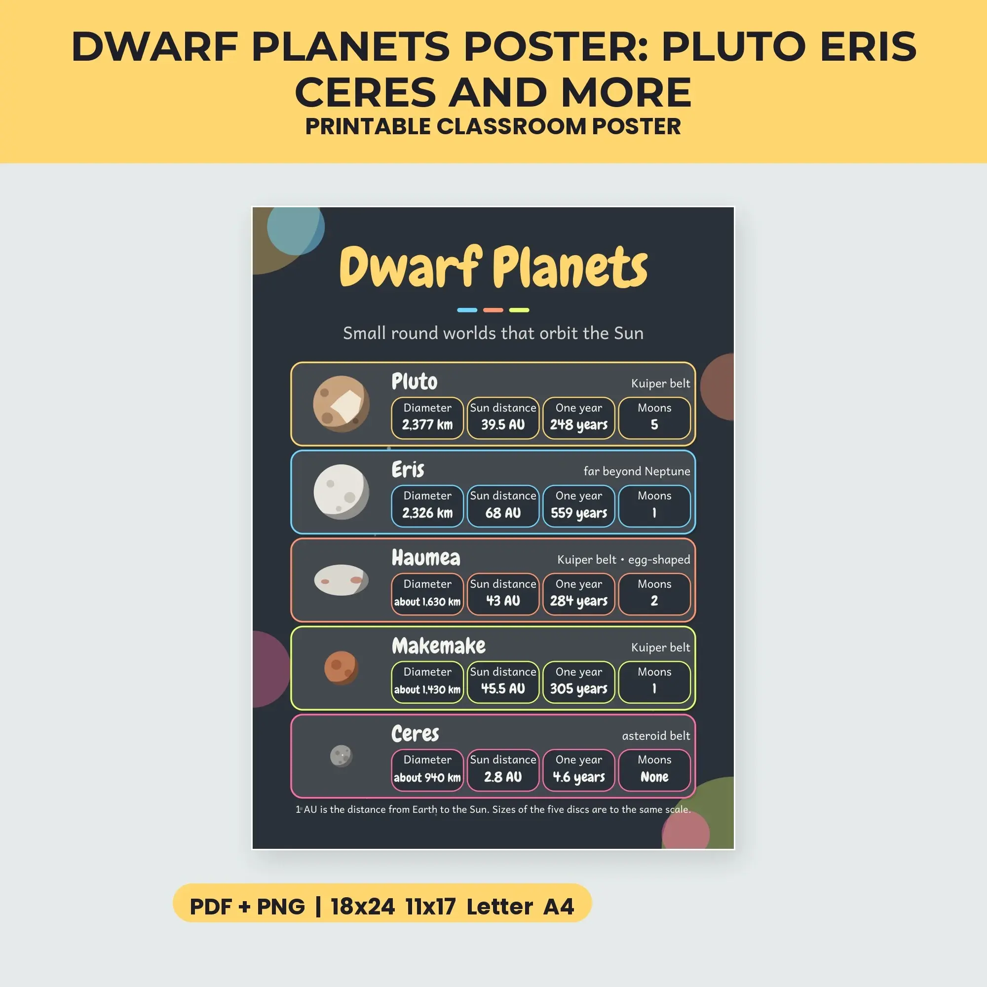Dwarf Planets Poster: Pluto Eris Ceres and More - Chalkboard Slate preview