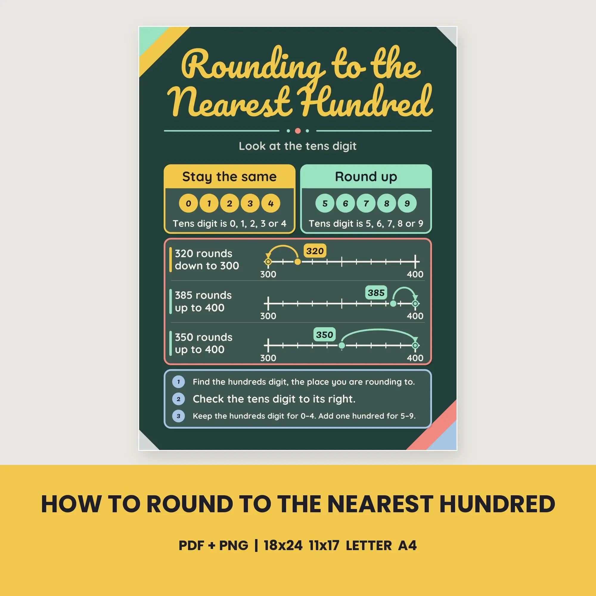 How to Round to the Nearest Hundred - Chalkboard Green preview