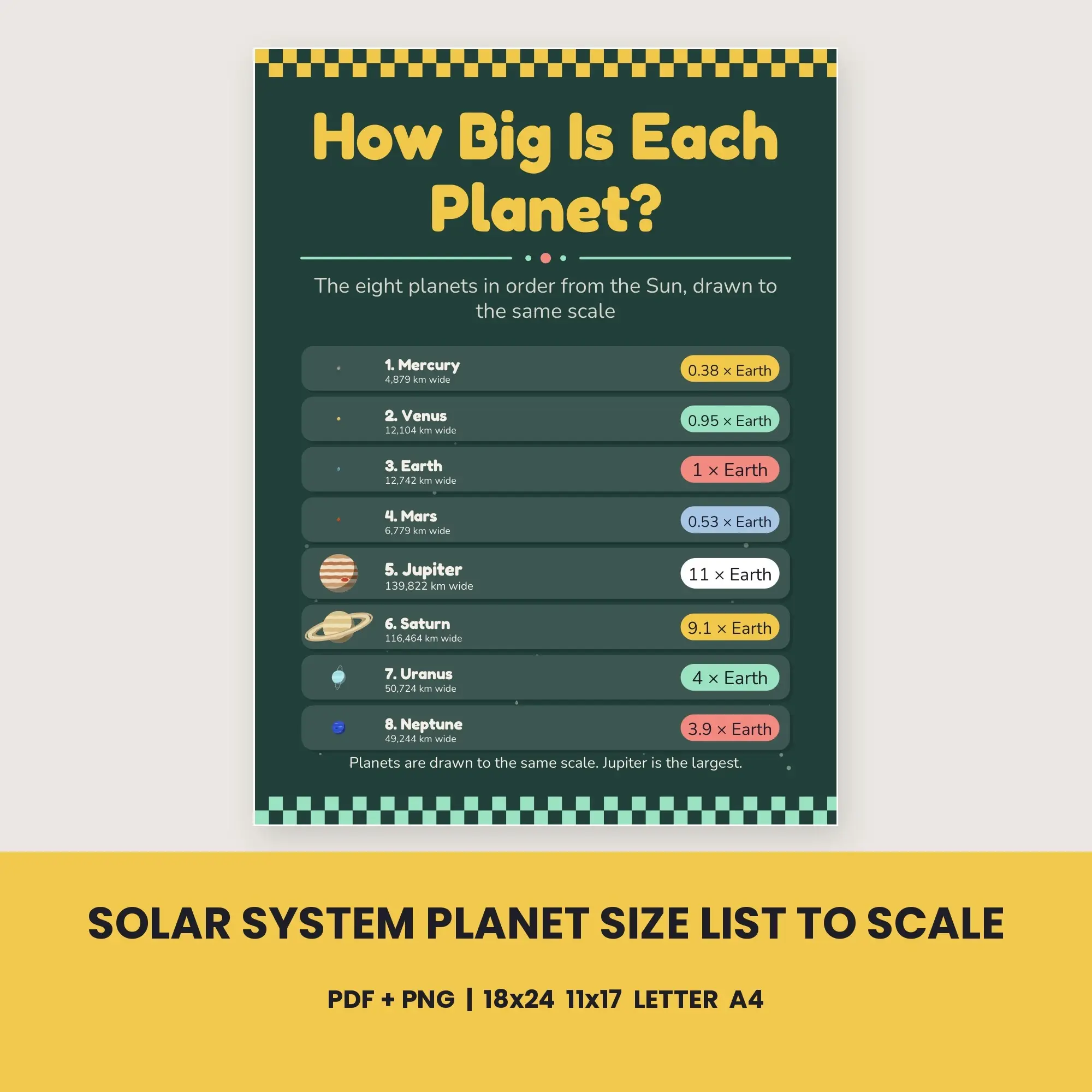 Solar System Planet Size List to Scale - Chalkboard Green preview