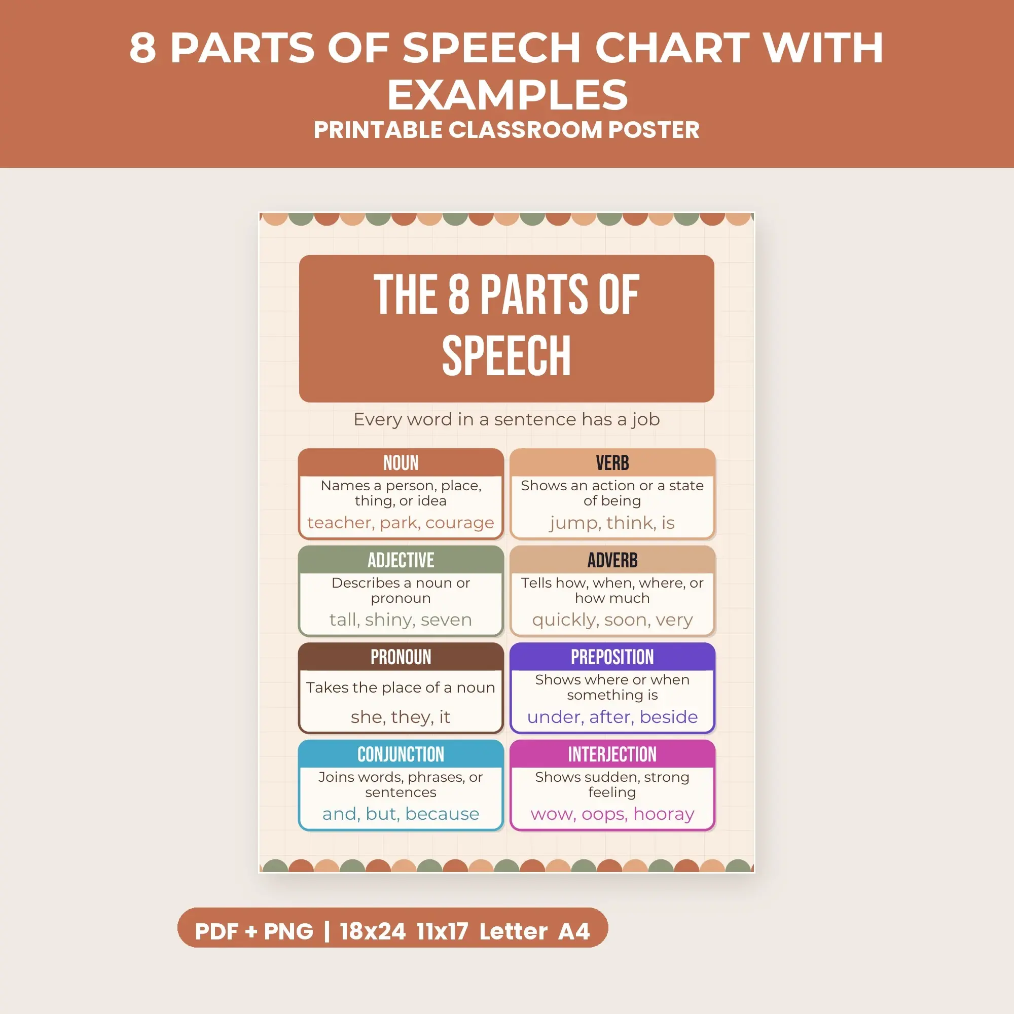 8 Parts of Speech Chart with Examples - Desert Clay preview