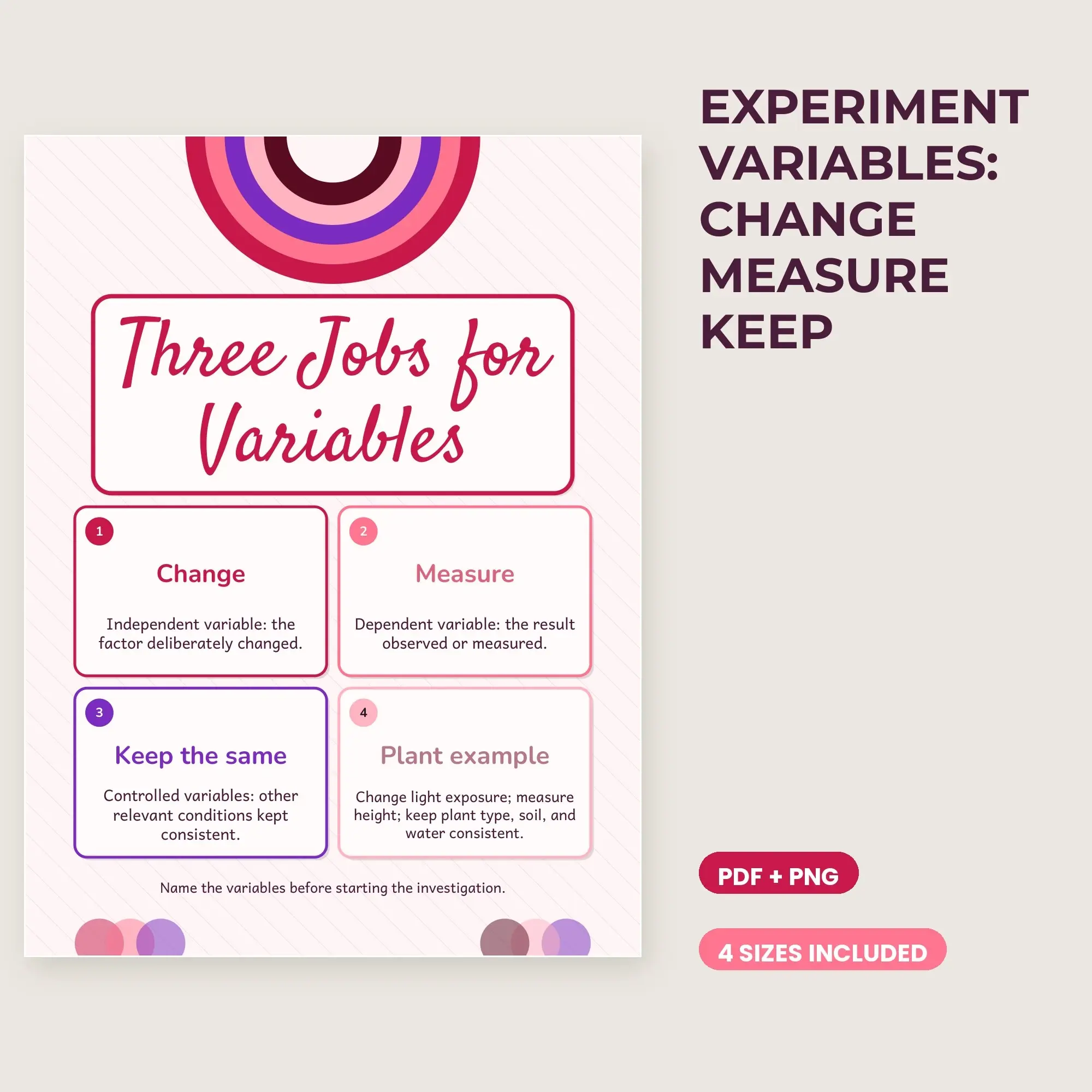Experiment Variables: Change Measure Keep - Berry Bright preview