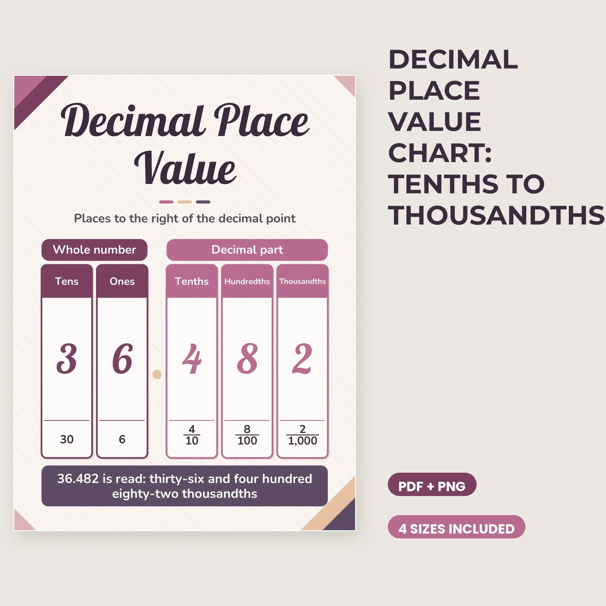 Decimal Place Value Chart: Tenths to Thousandths - Plum and Cream preview