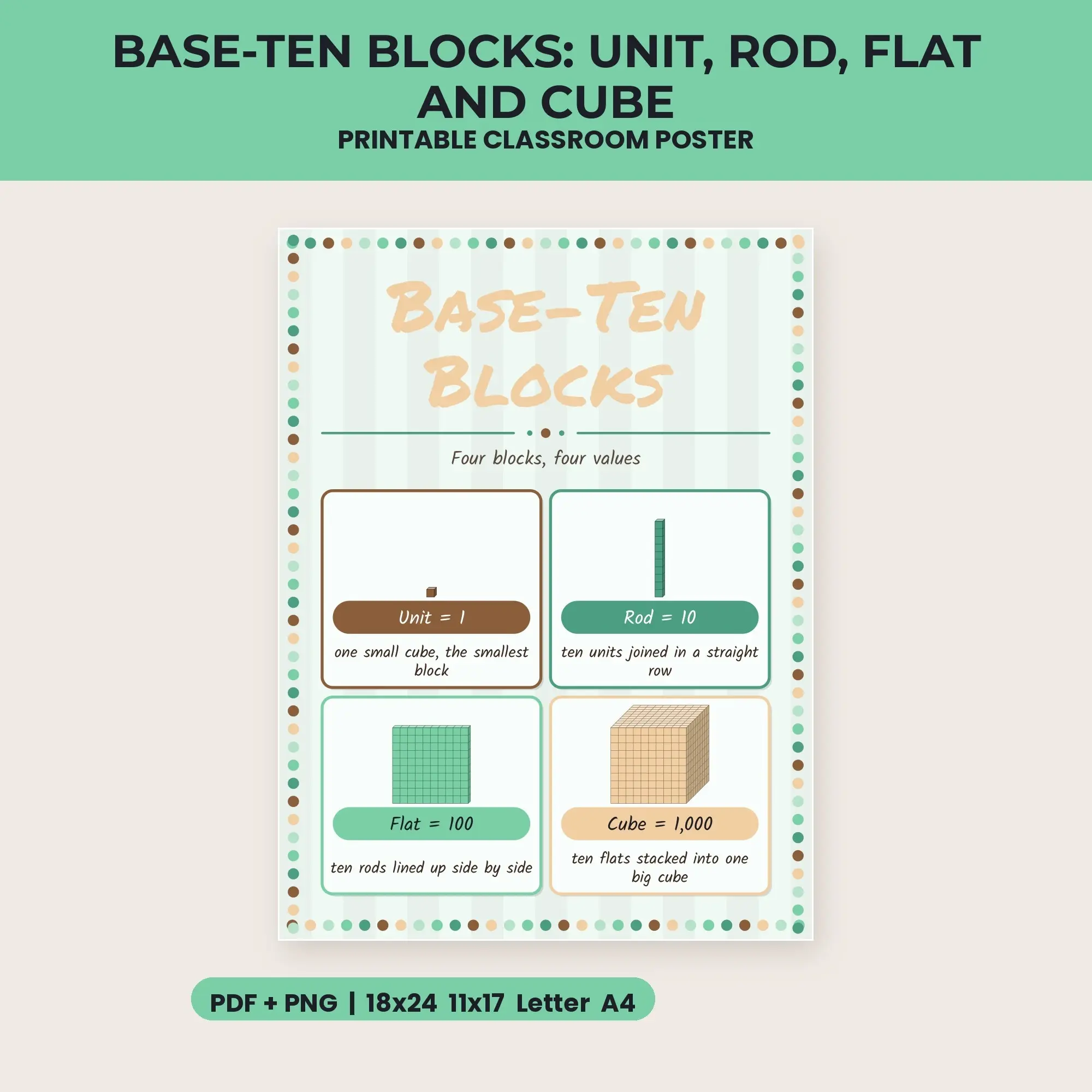 Base-Ten Blocks: Unit, Rod, Flat and Cube - Mint Chocolate preview