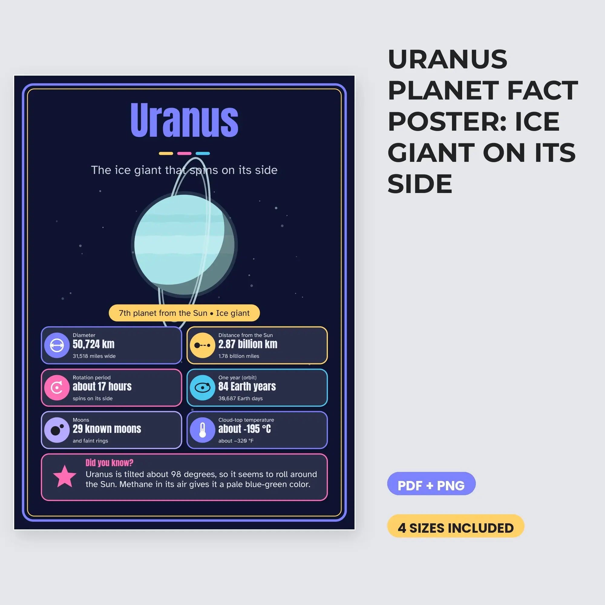 Uranus Planet Fact Poster: Ice Giant on Its Side - Midnight Galaxy preview