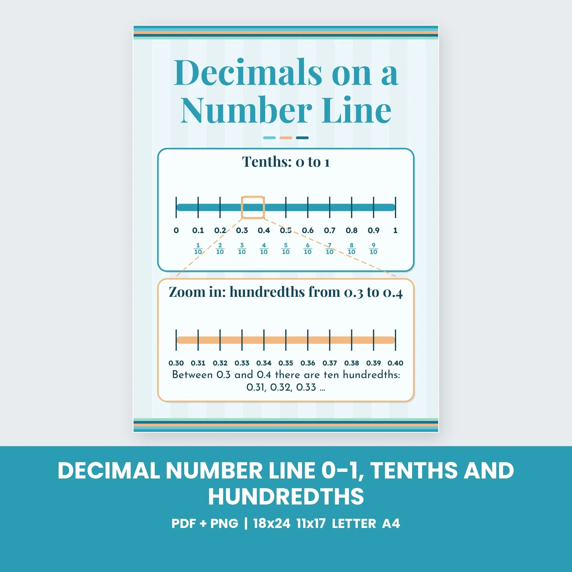Decimal Number Line 0-1, Tenths and Hundredths - Ocean Breeze preview