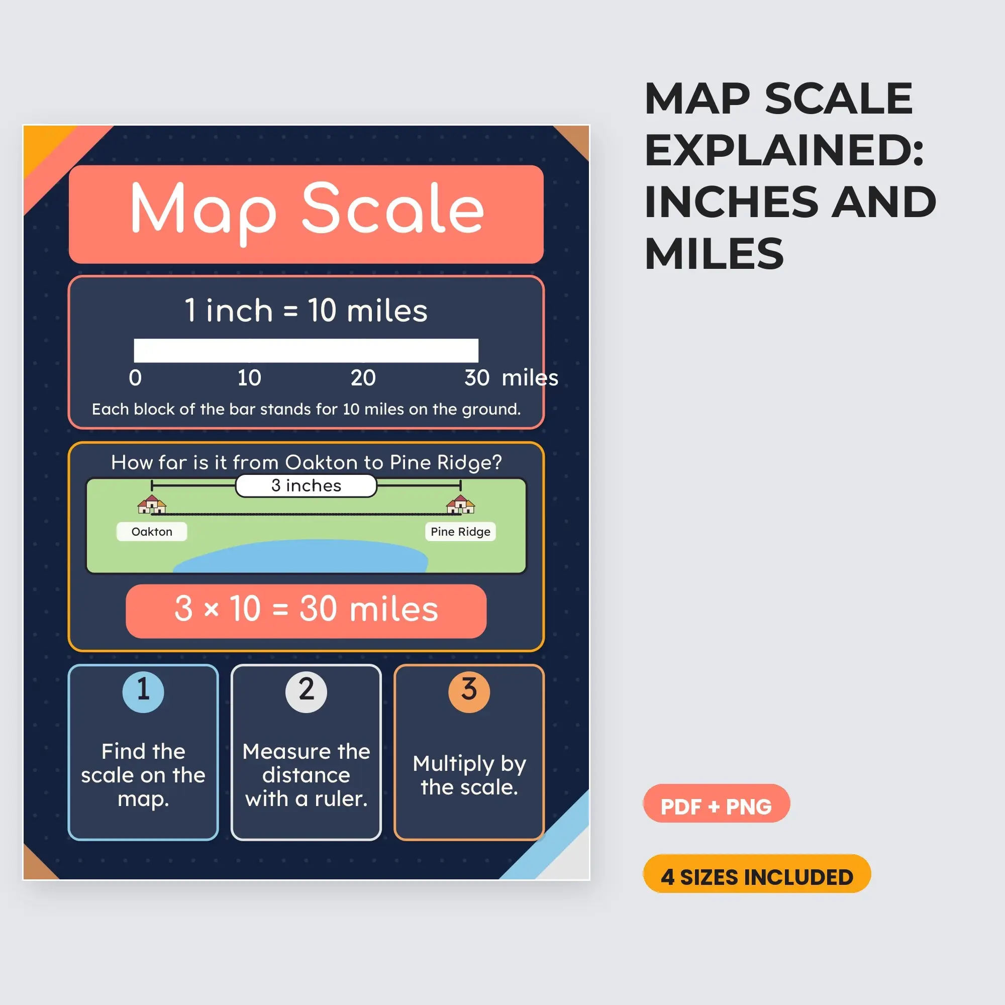 Map Scale Explained: Inches and Miles - Navy and Coral preview