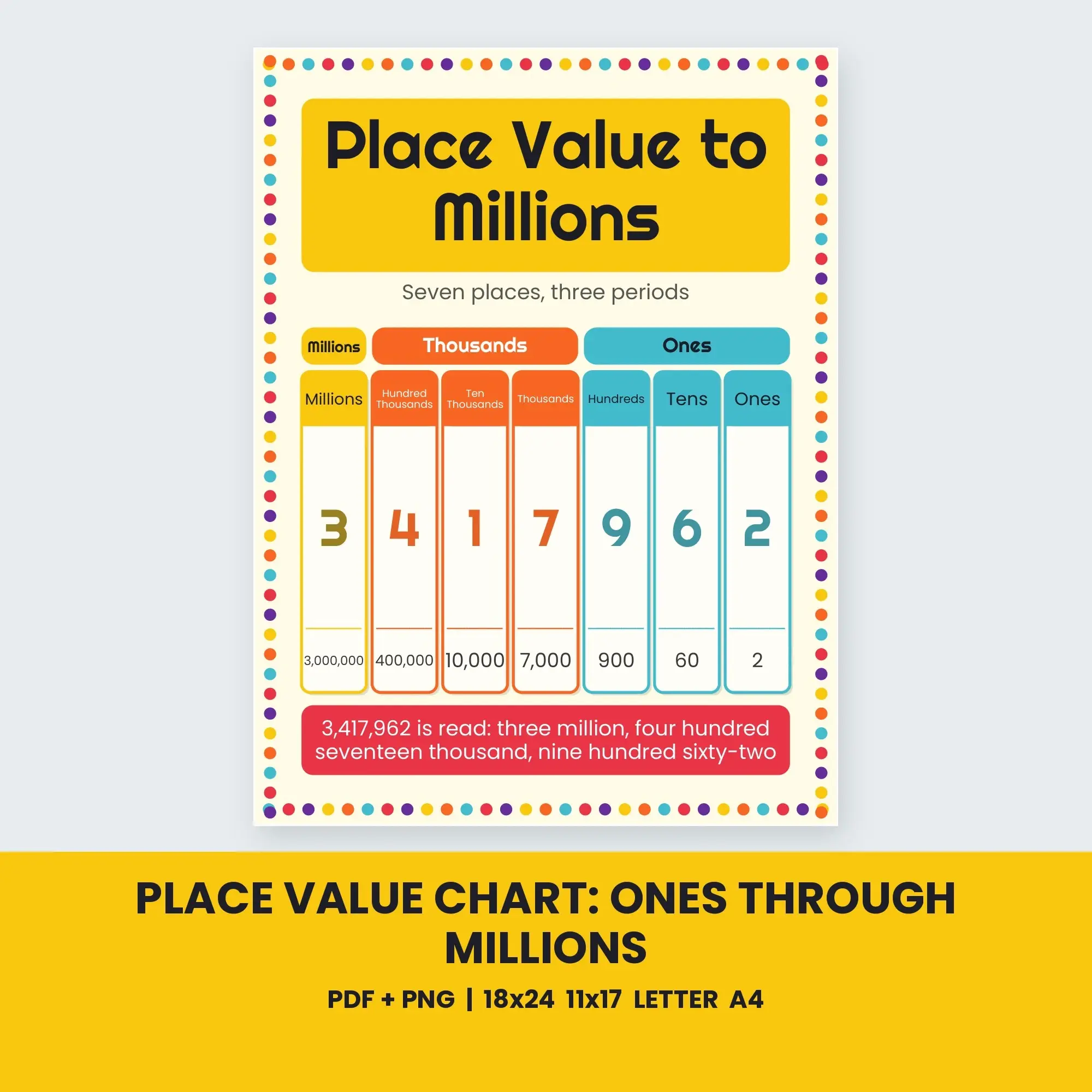 Place Value Chart: Ones Through Millions - Sunny Yellow preview