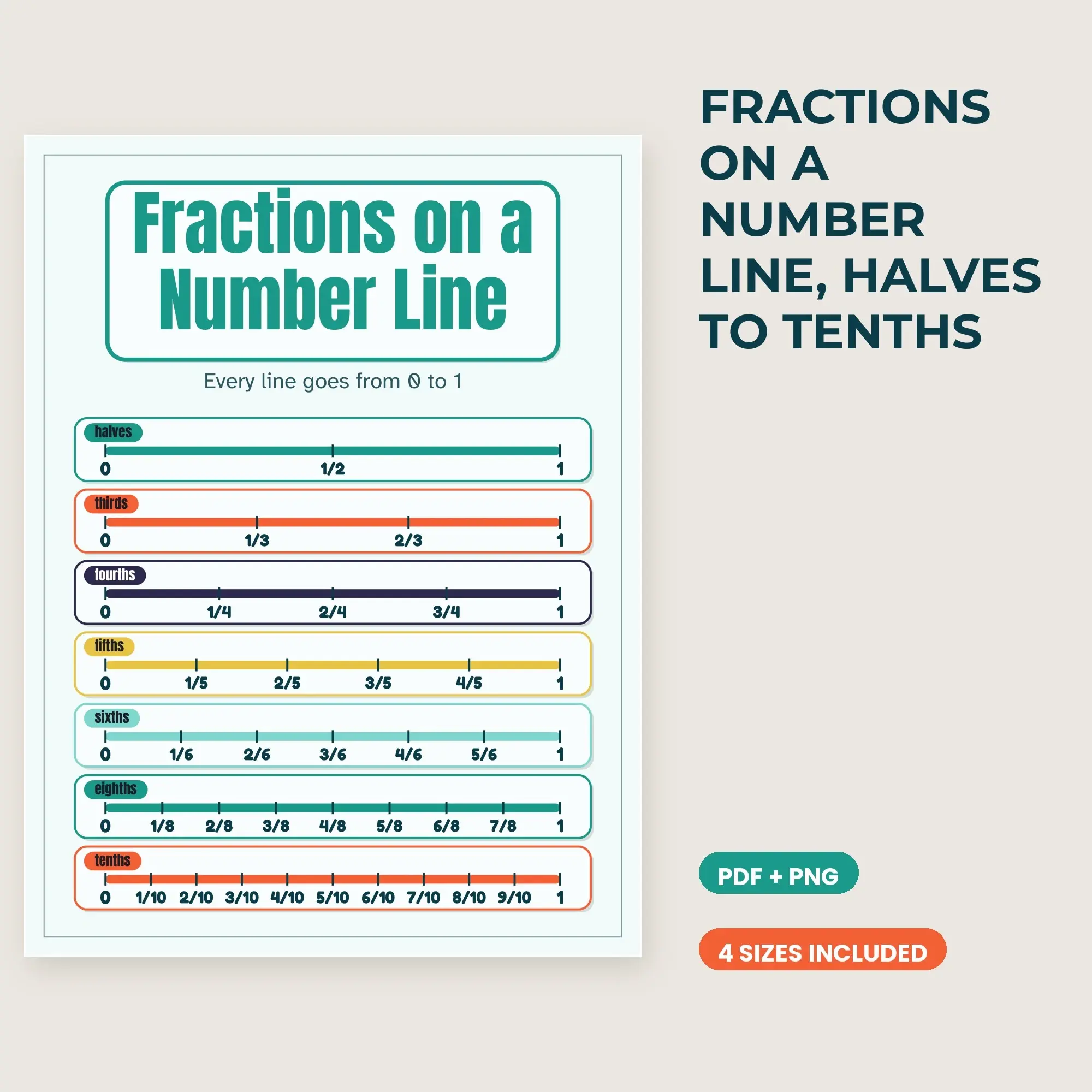 Fractions on a Number Line, Halves to Tenths - Teal Tangerine preview
