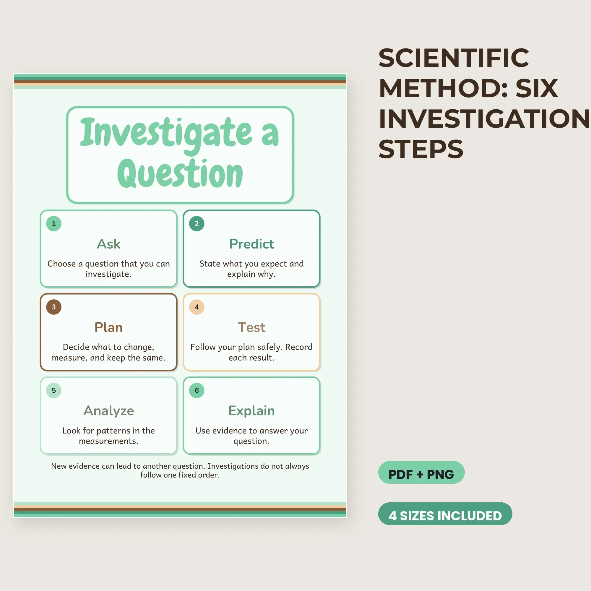 Scientific Method: Six Investigation Steps - Mint Chocolate preview