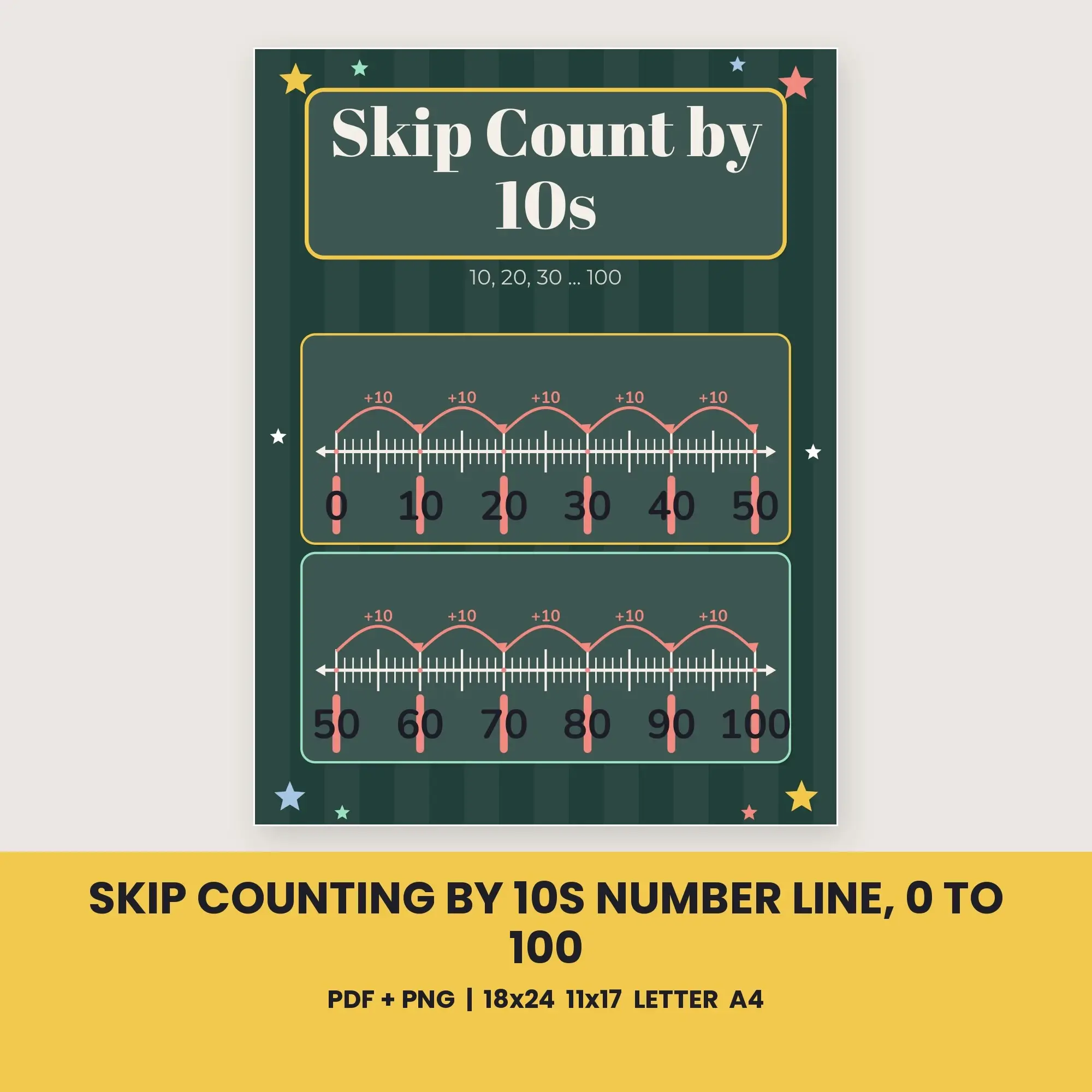 Skip Counting by 10s Number Line, 0 to 100 - Chalkboard Green preview