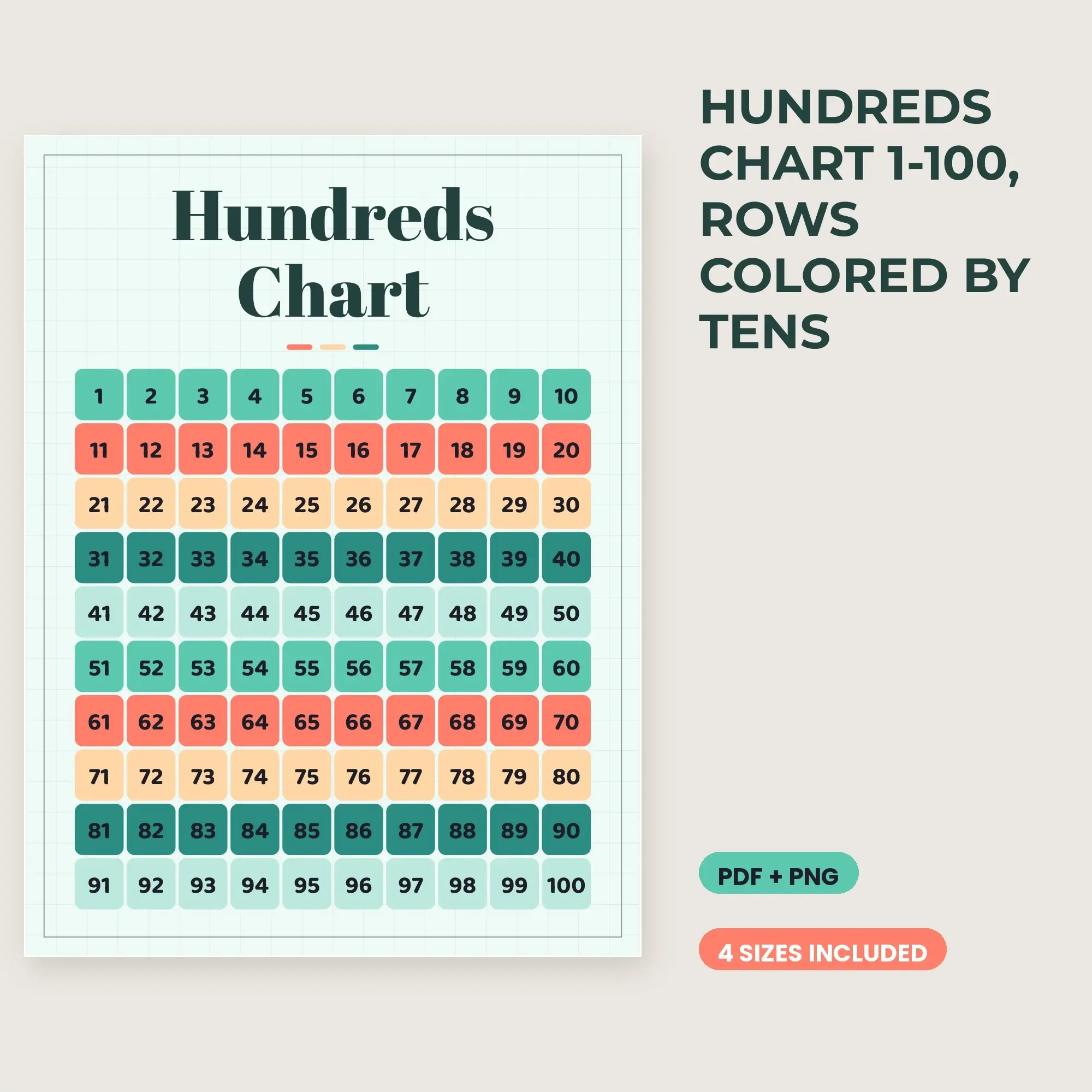 Hundreds Chart 1-100, Rows Colored by Tens - Seafoam Coral preview
