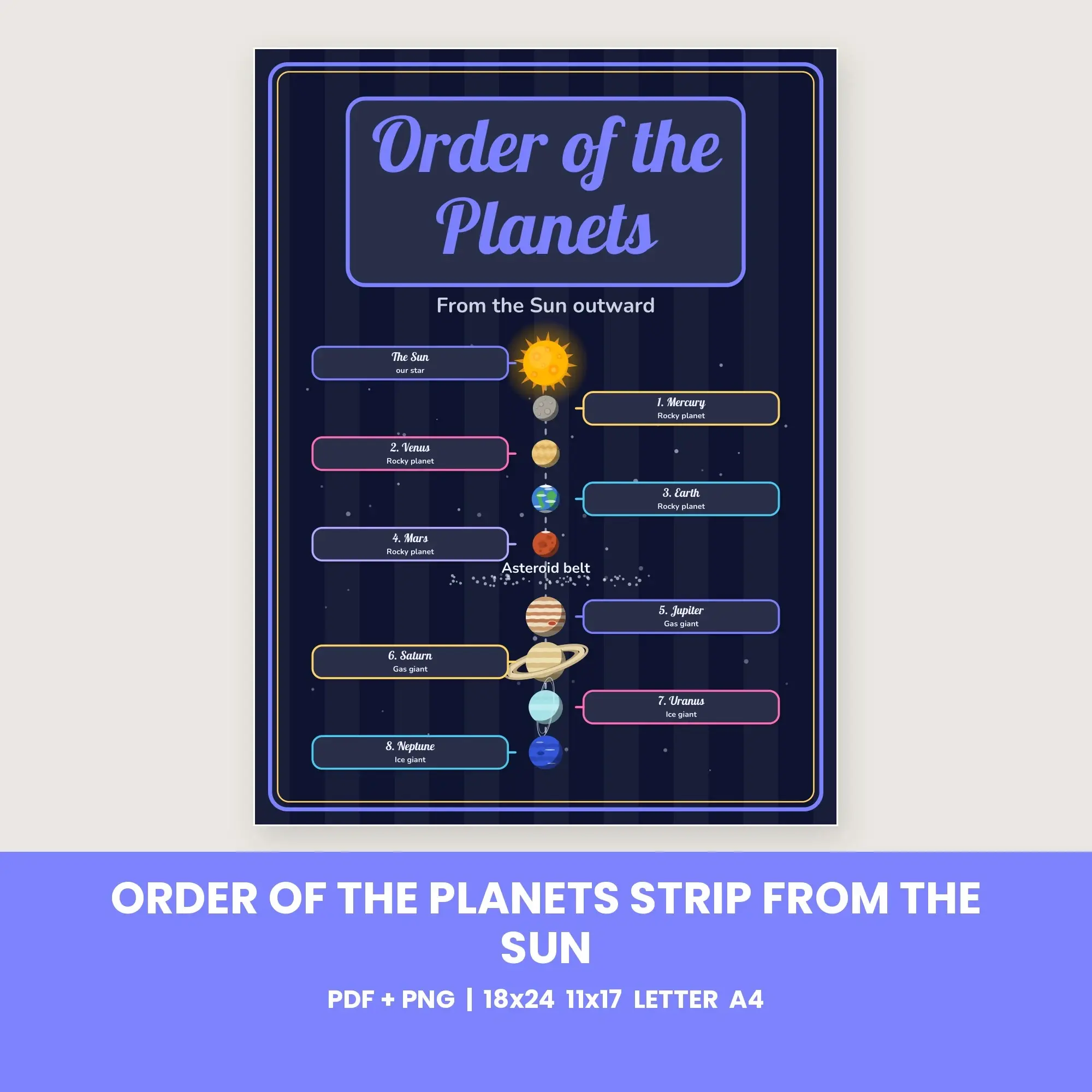 Order of the Planets Strip from the Sun - Midnight Galaxy preview