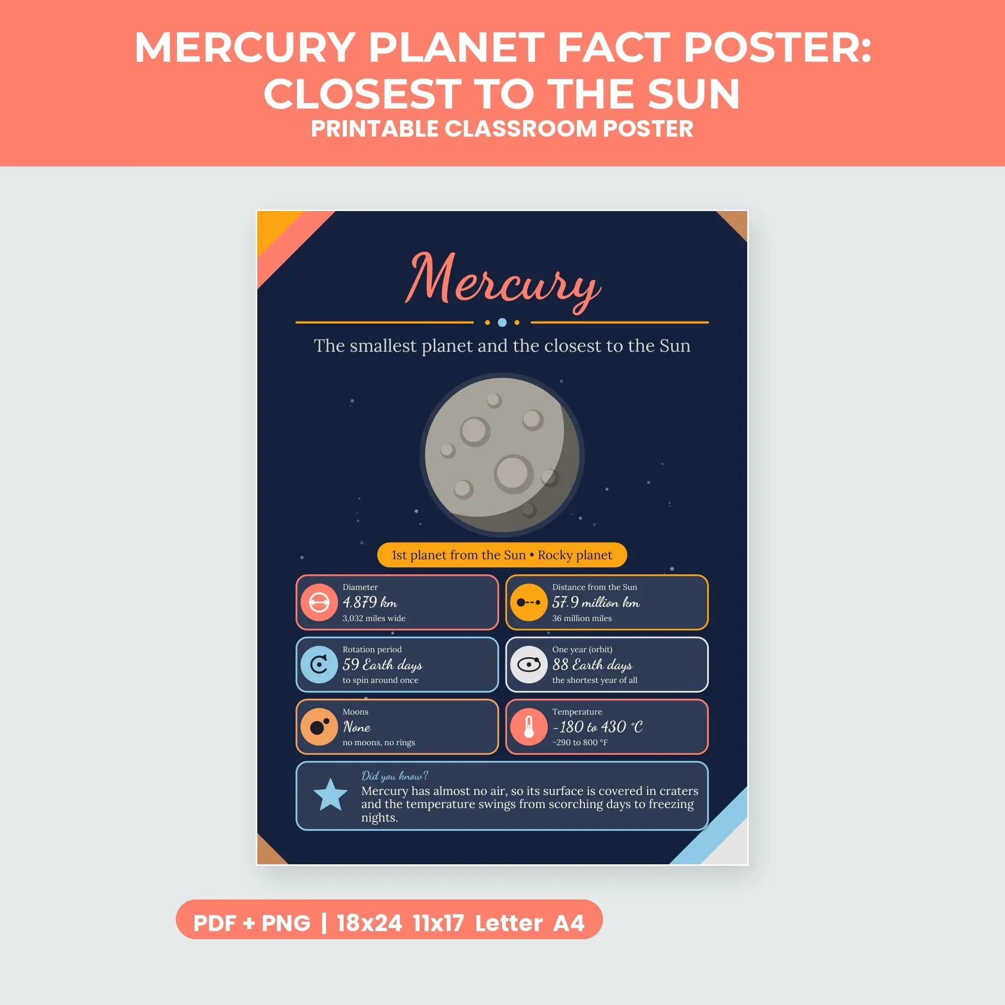 Mercury Planet Fact Poster: Closest to the Sun - Navy and Coral preview