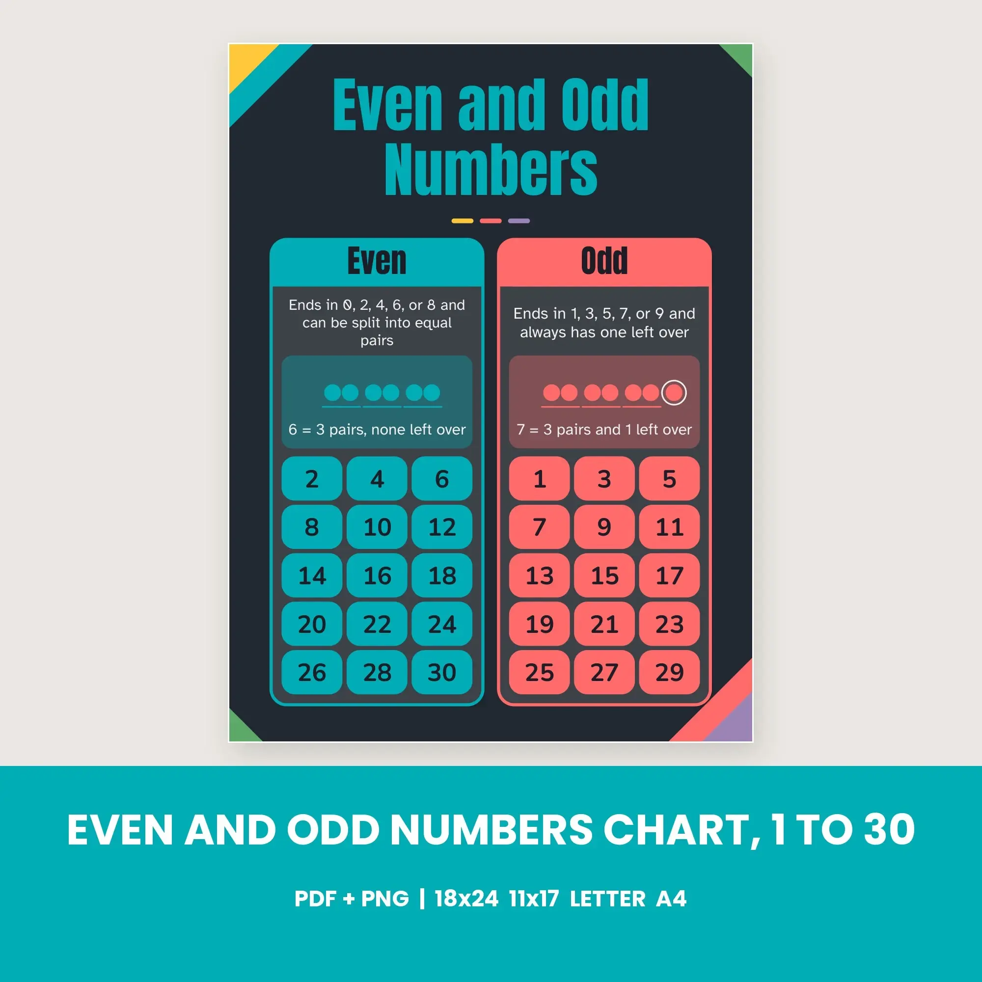 Even and Odd Numbers Chart, 1 to 30 - Charcoal Brights preview