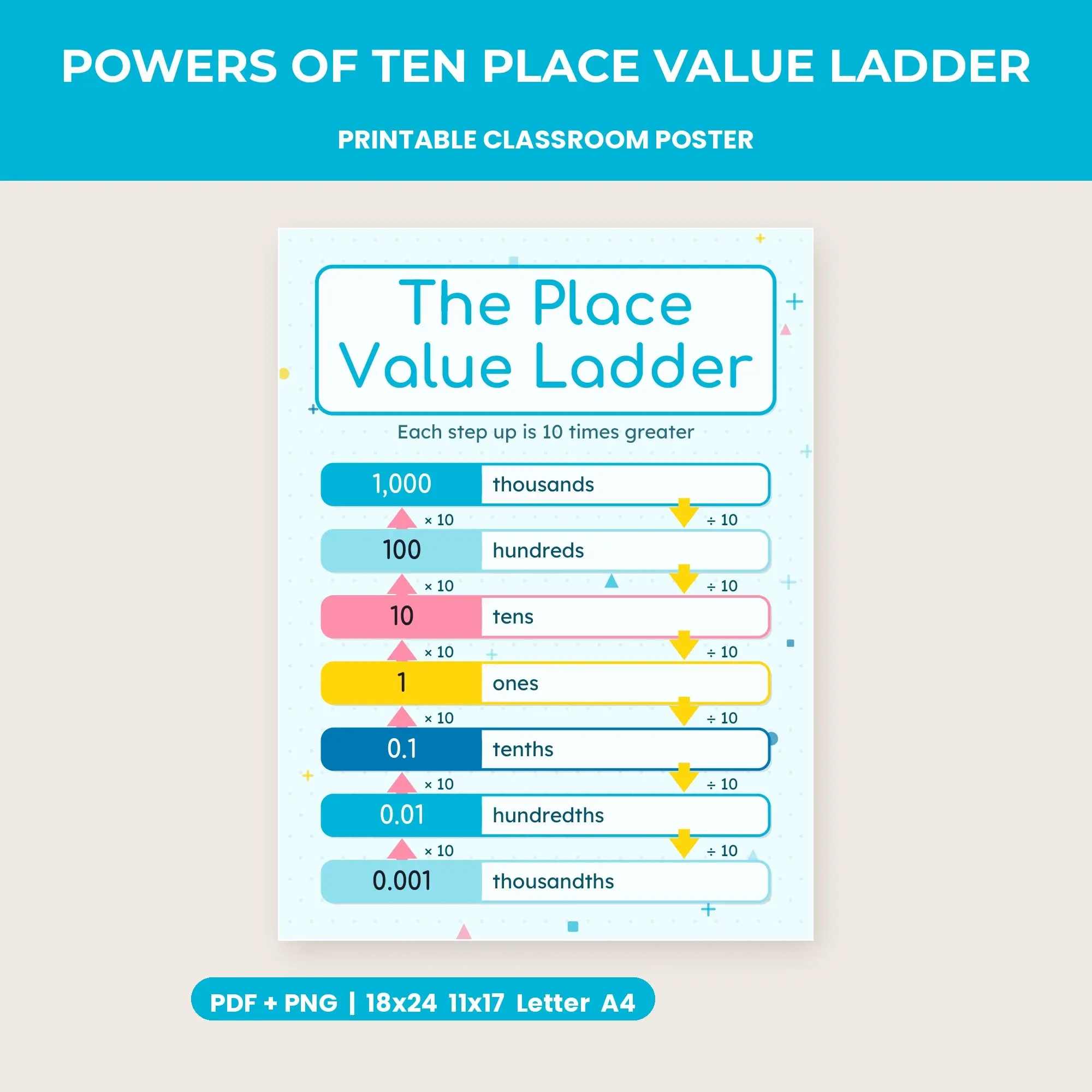 Powers of Ten Place Value Ladder - Pool Party preview