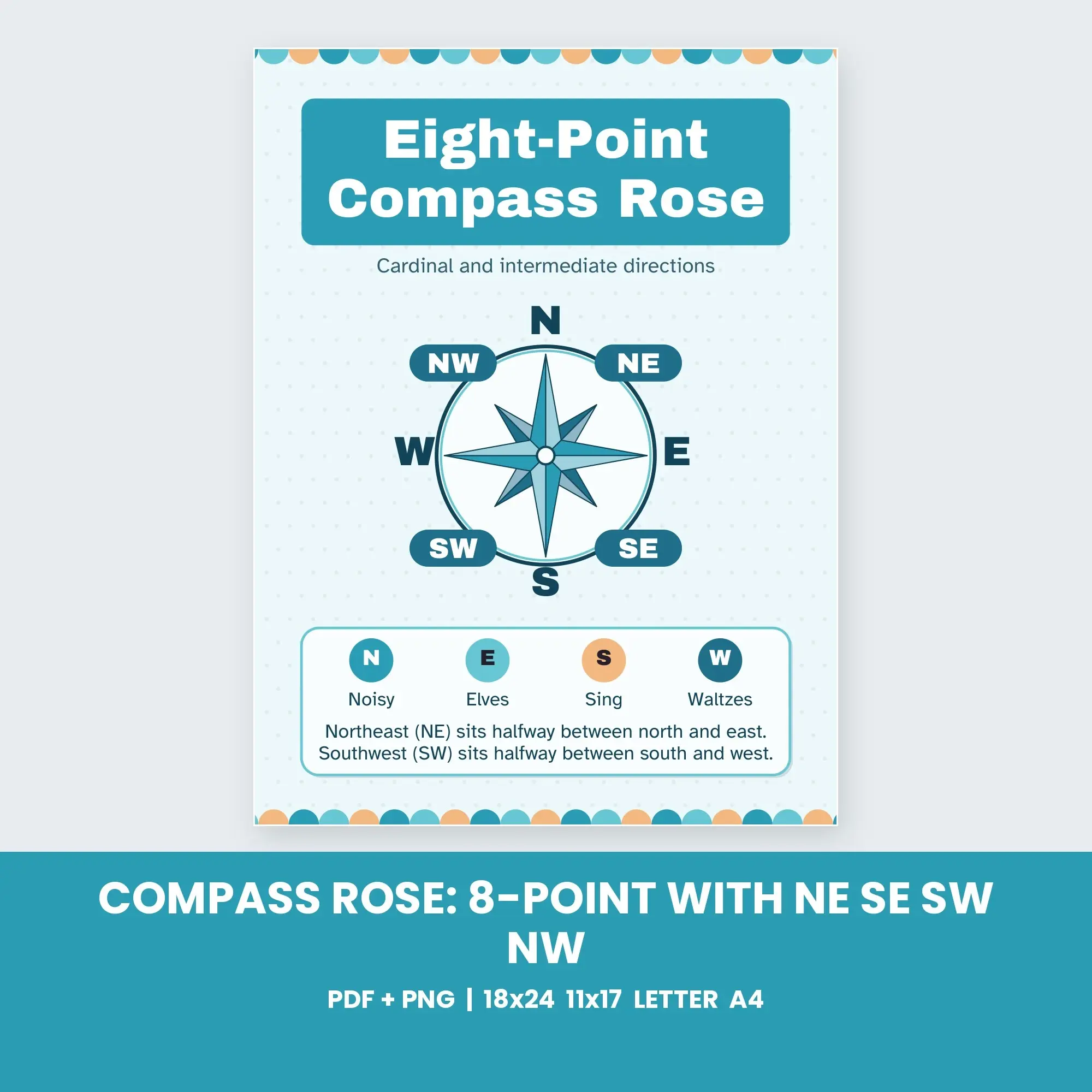 Compass Rose: 8-Point with NE SE SW NW - Ocean Breeze preview