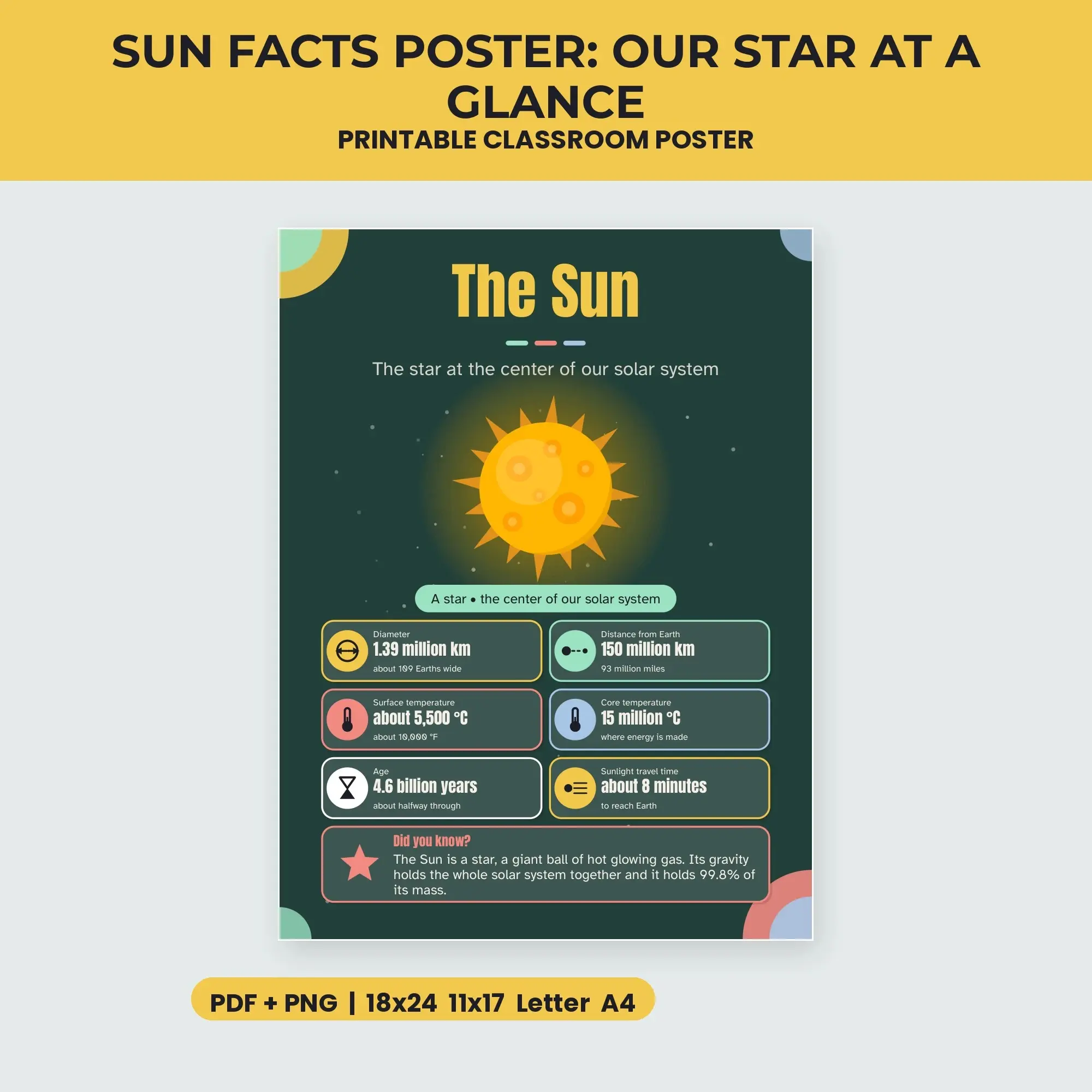 Sun Facts Poster: Our Star at a Glance - Chalkboard Green preview