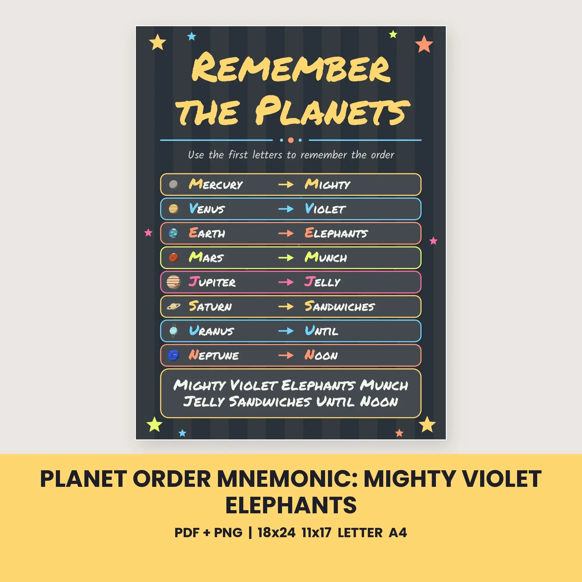 Planet Order Mnemonic: Mighty Violet Elephants - Chalkboard Slate preview