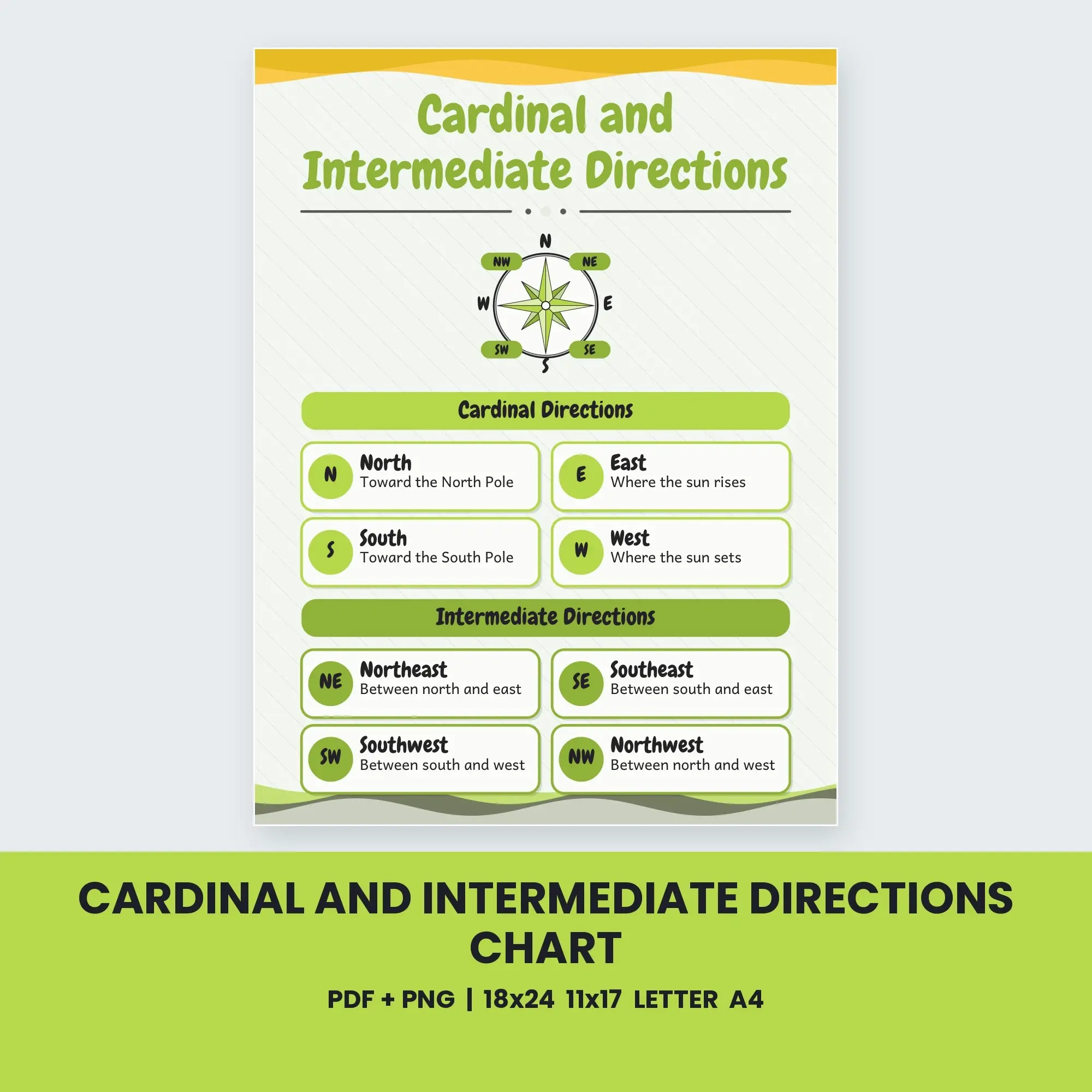Cardinal and Intermediate Directions Chart - Graphite Lime preview