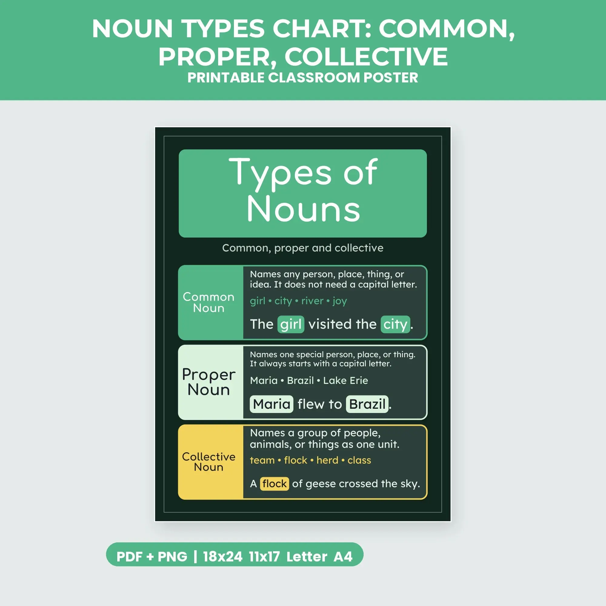 Noun Types Chart: Common, Proper, Collective - Forest Night preview