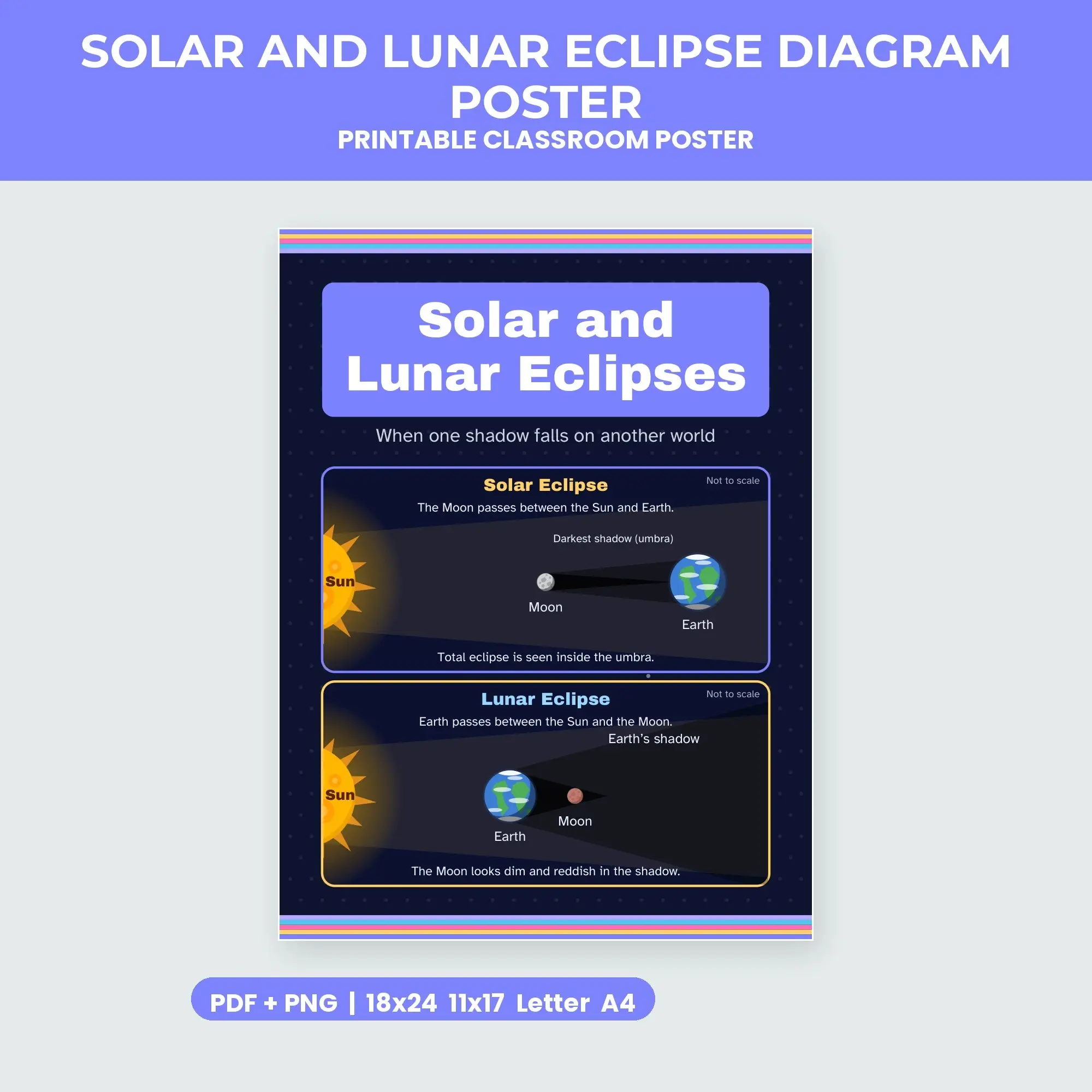 Solar and Lunar Eclipse Diagram Poster - Midnight Galaxy preview