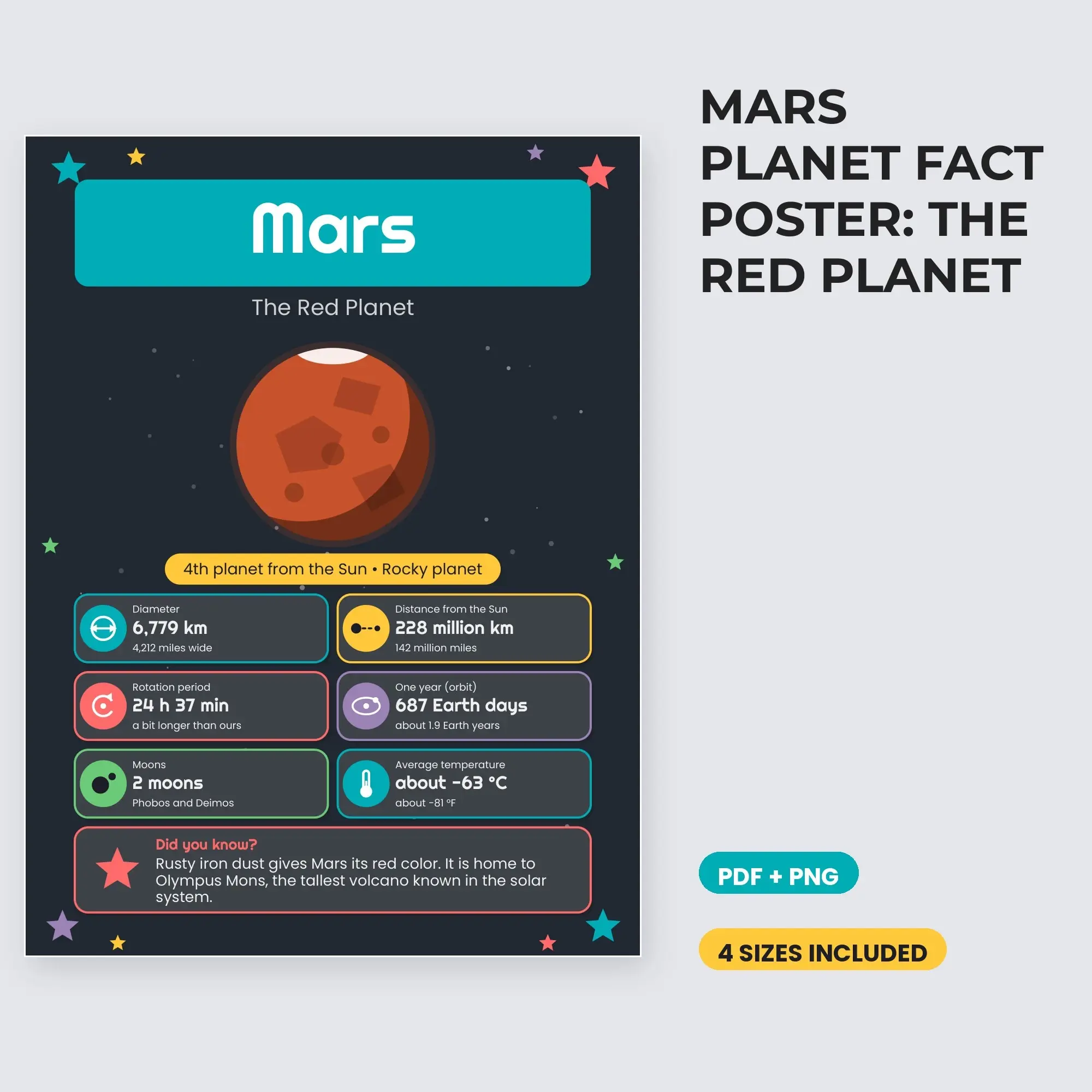 Mars Planet Fact Poster: The Red Planet - Charcoal Brights preview
