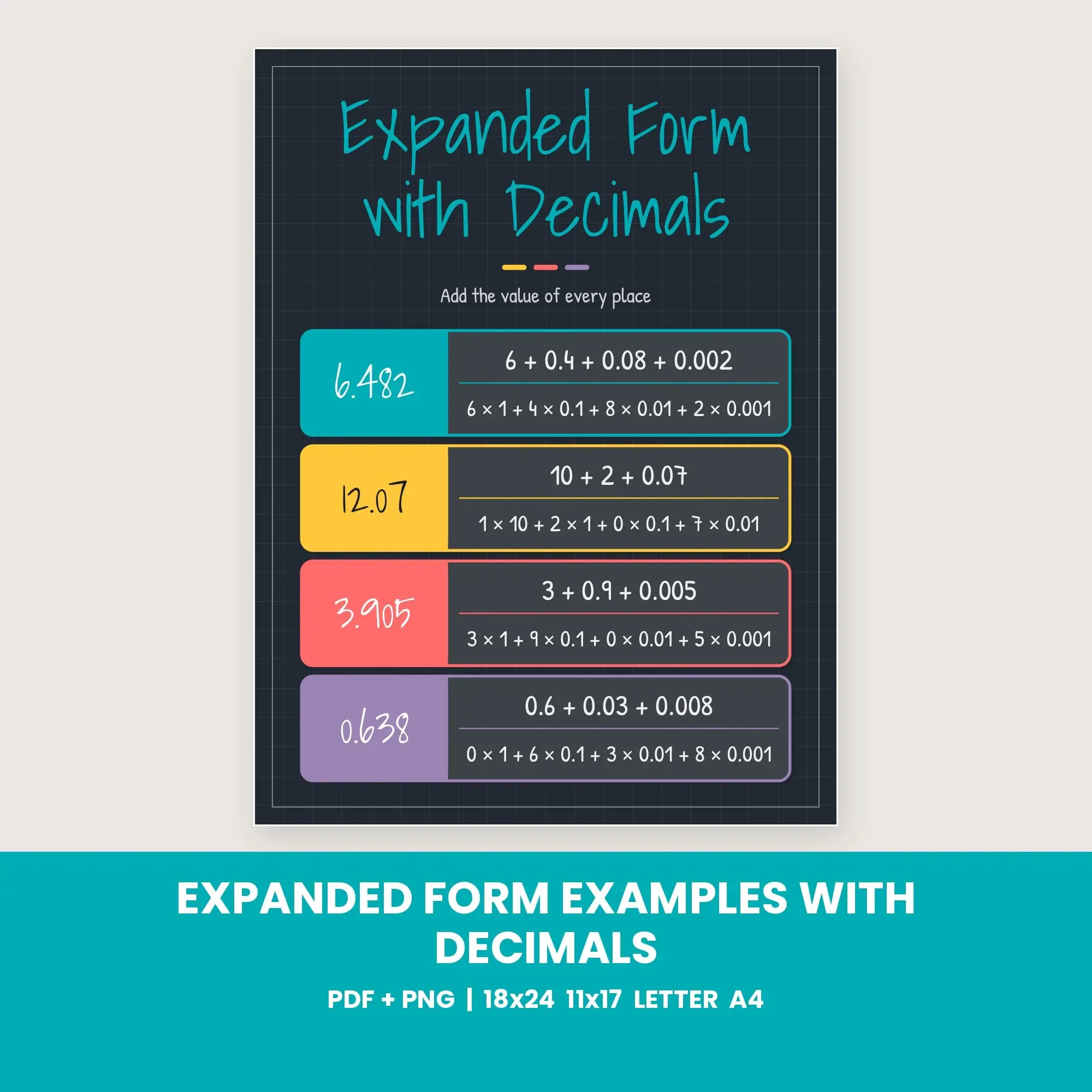 Expanded Form Examples with Decimals - Charcoal Brights preview