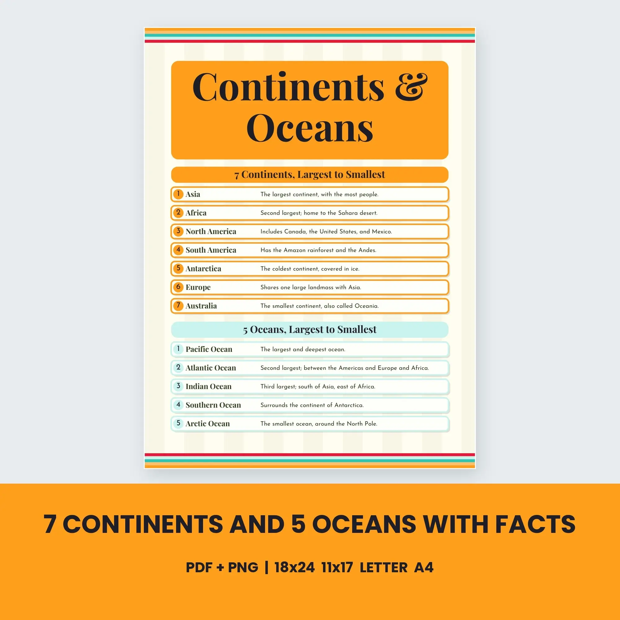 7 Continents and 5 Oceans with Facts - Citrus Pop preview