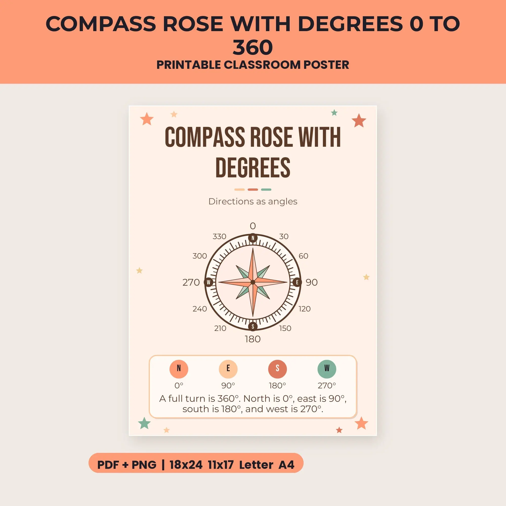 Compass Rose with Degrees 0 to 360 - Peachy Keen preview
