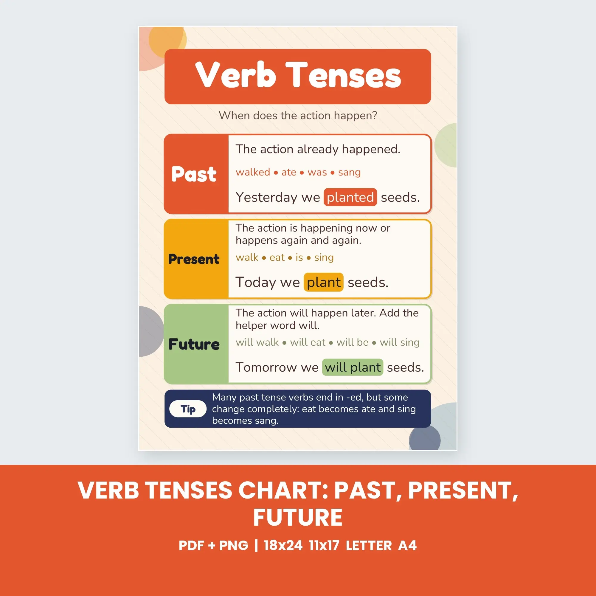 Verb Tenses Chart: Past, Present, Future - Retro Sunset, preview 1 of 2