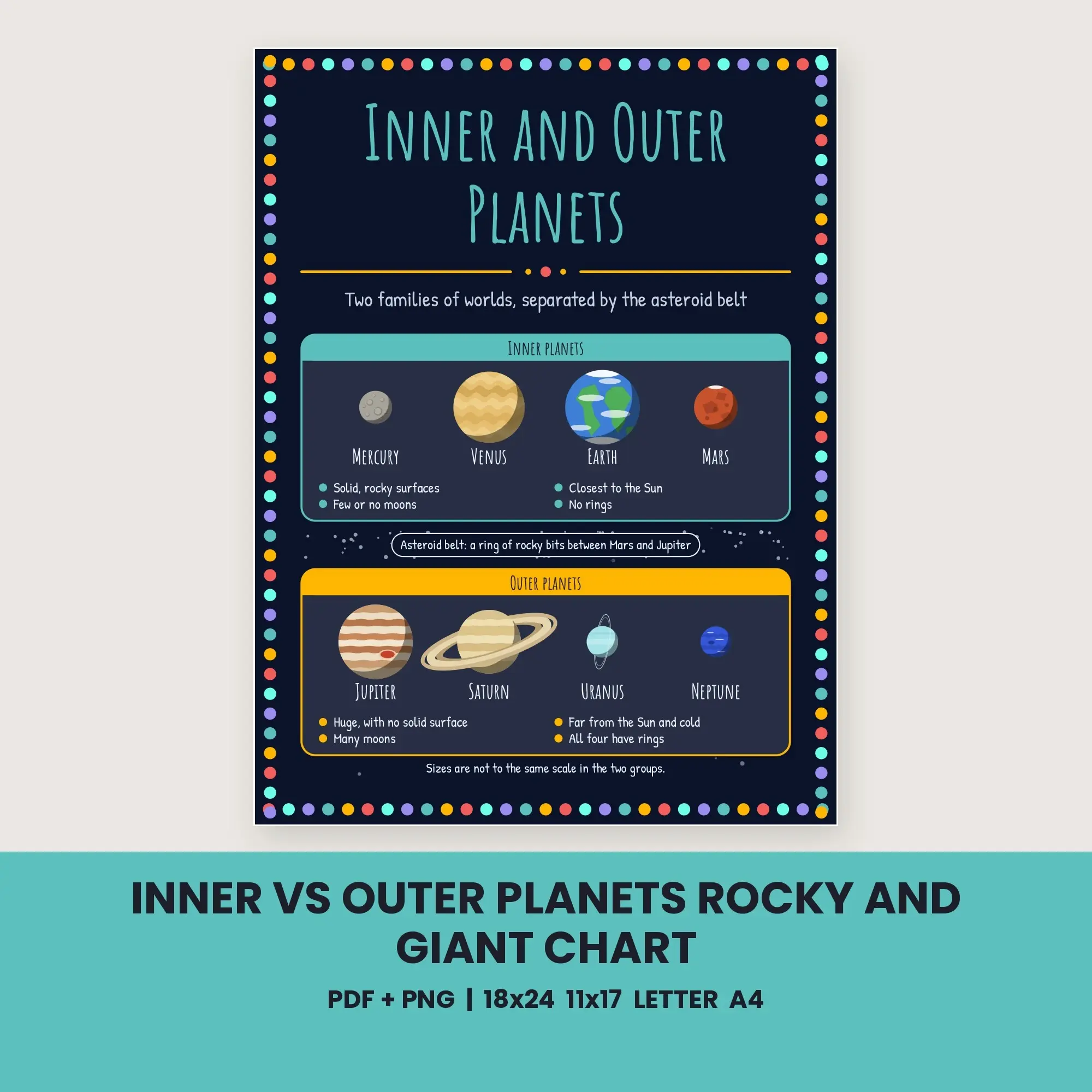 Inner vs Outer Planets Rocky and Giant Chart - Deep Space preview