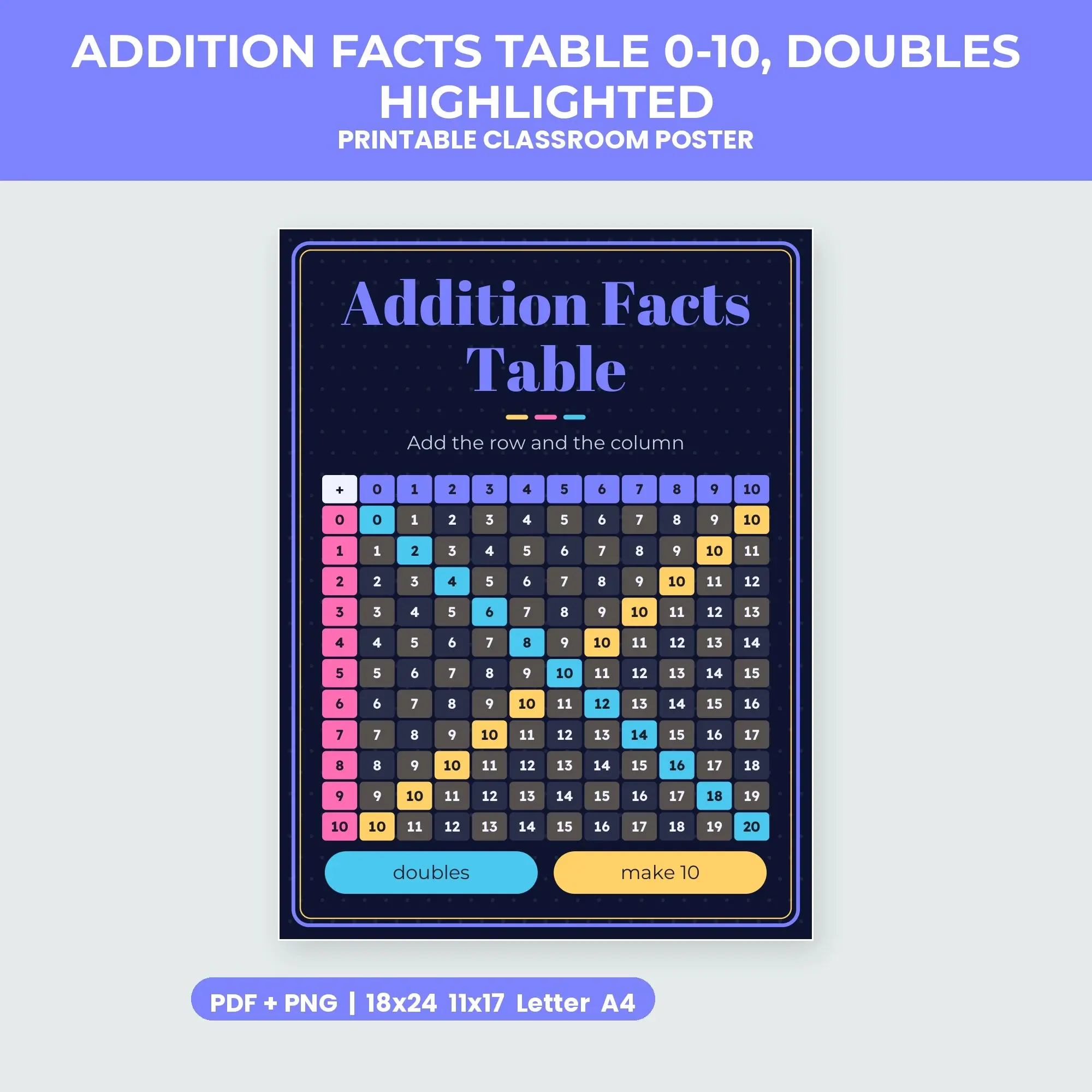 Addition Facts Table 0-10, Doubles Highlighted - Midnight Galaxy preview