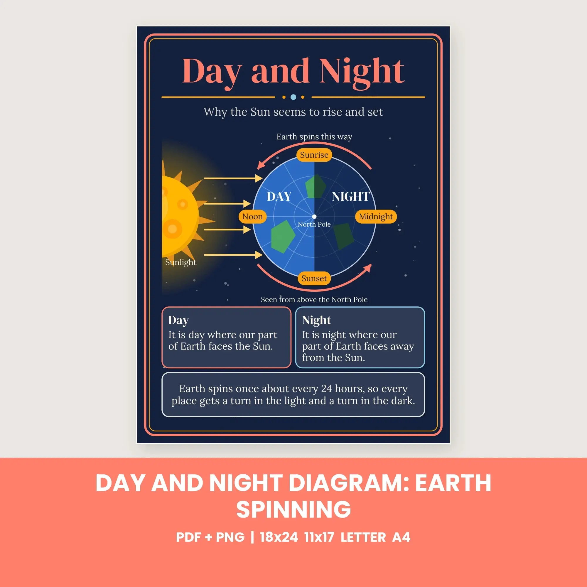 Day and Night Diagram: Earth Spinning - Navy and Coral preview