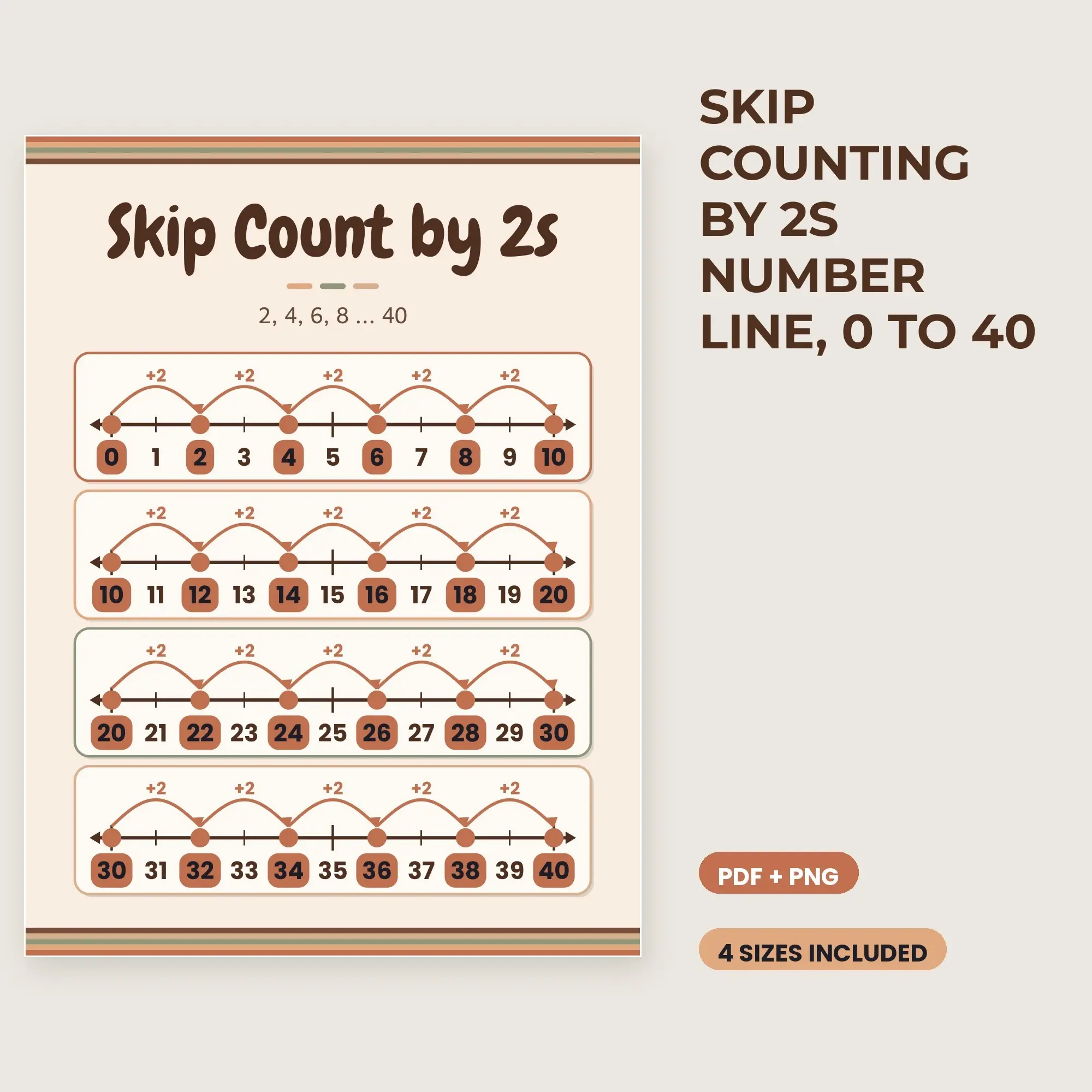 Skip Counting by 2s Number Line, 0 to 40 - Desert Clay preview