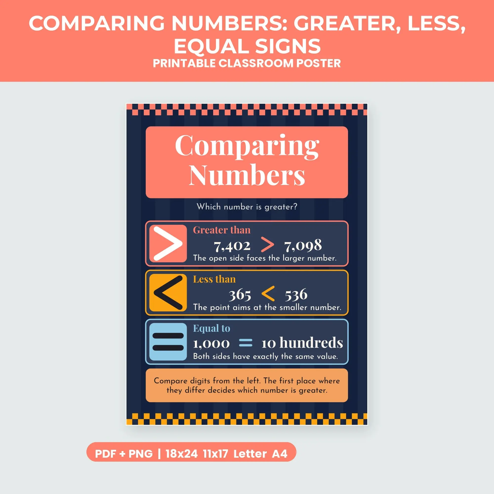 Comparing Numbers: Greater, Less, Equal Signs - Navy and Coral preview