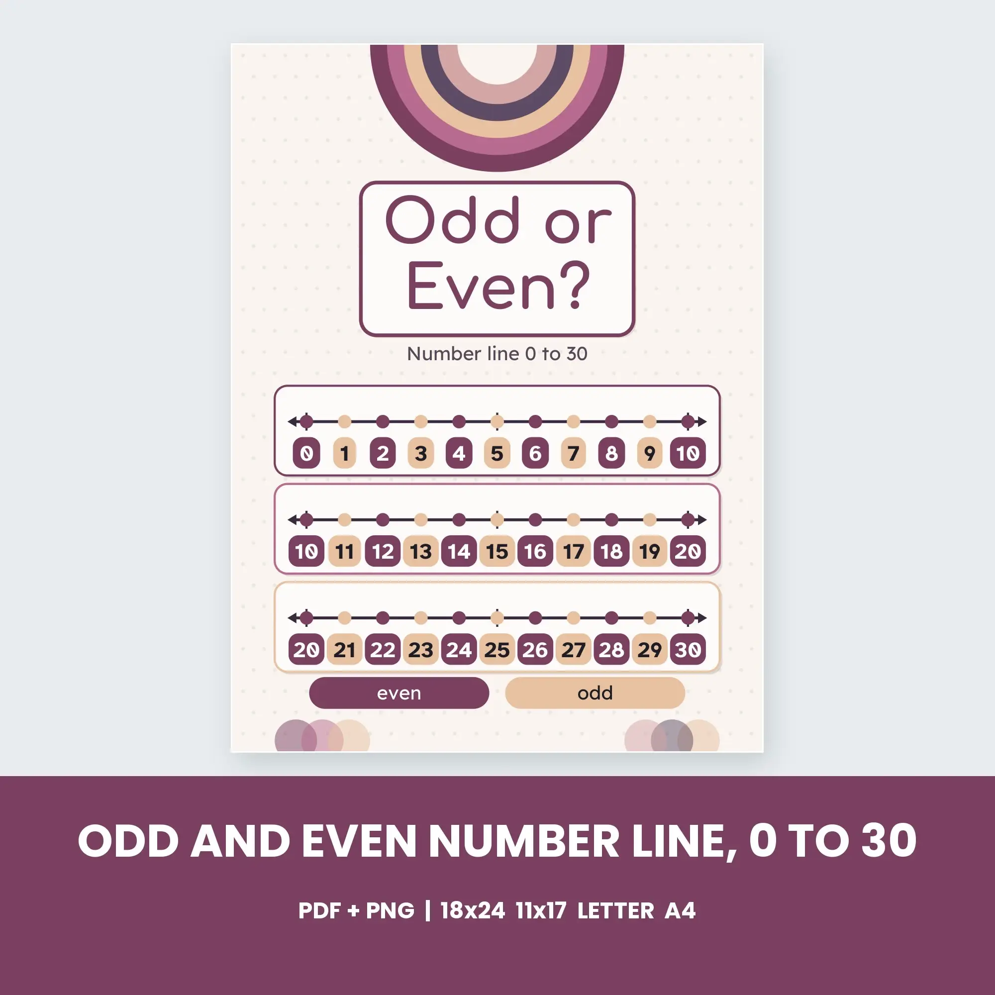 Odd and Even Number Line, 0 to 30 - Plum and Cream preview