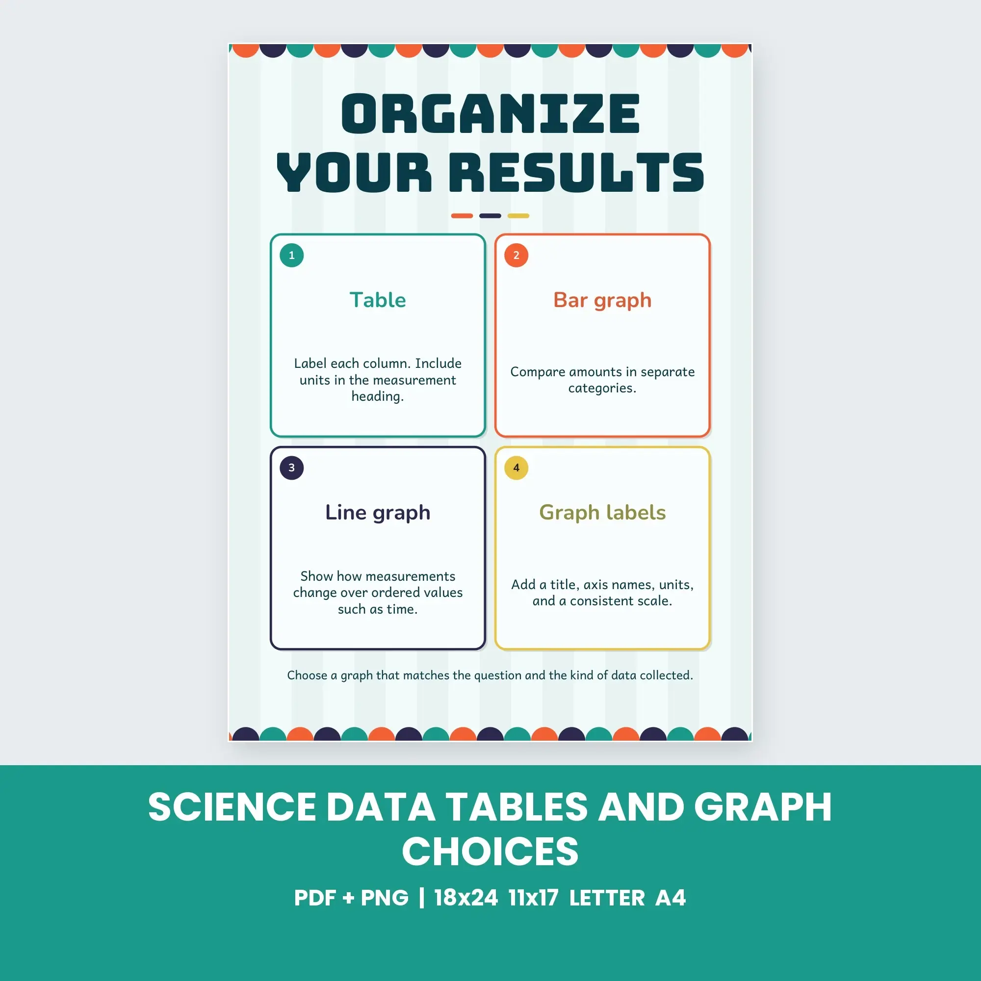 Science Data Tables and Graph Choices - Teal Tangerine preview