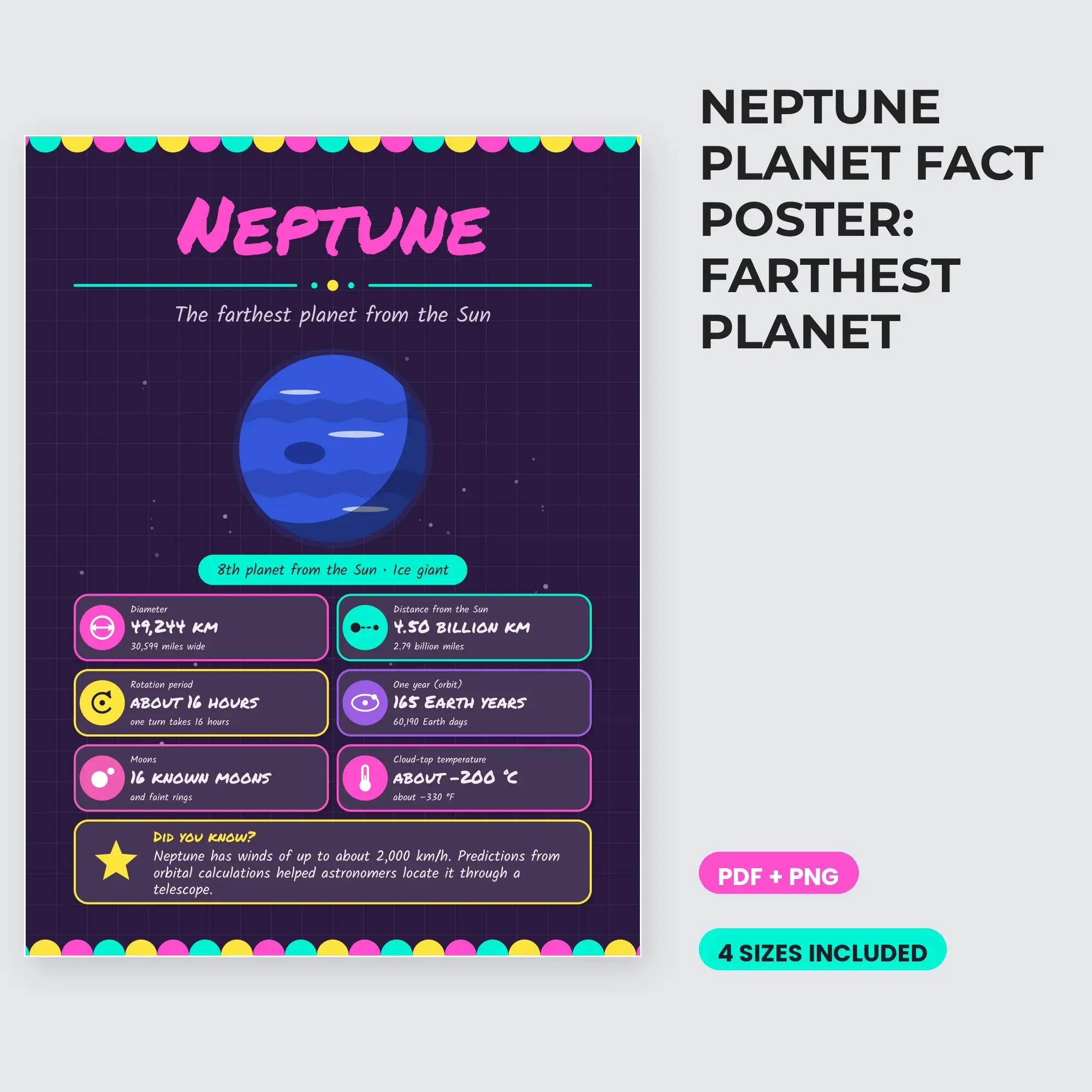 Neptune Planet Fact Poster: Farthest Planet - Aubergine Neon preview